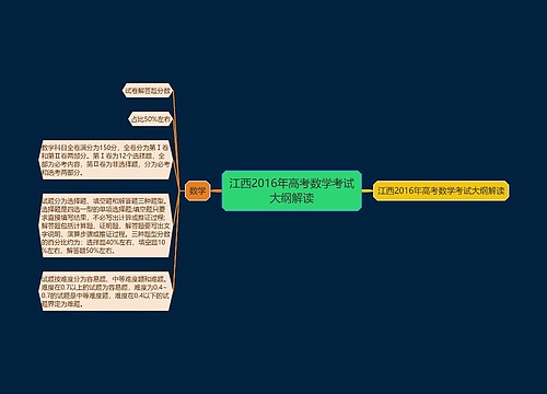 江西2016年高考数学考试大纲解读