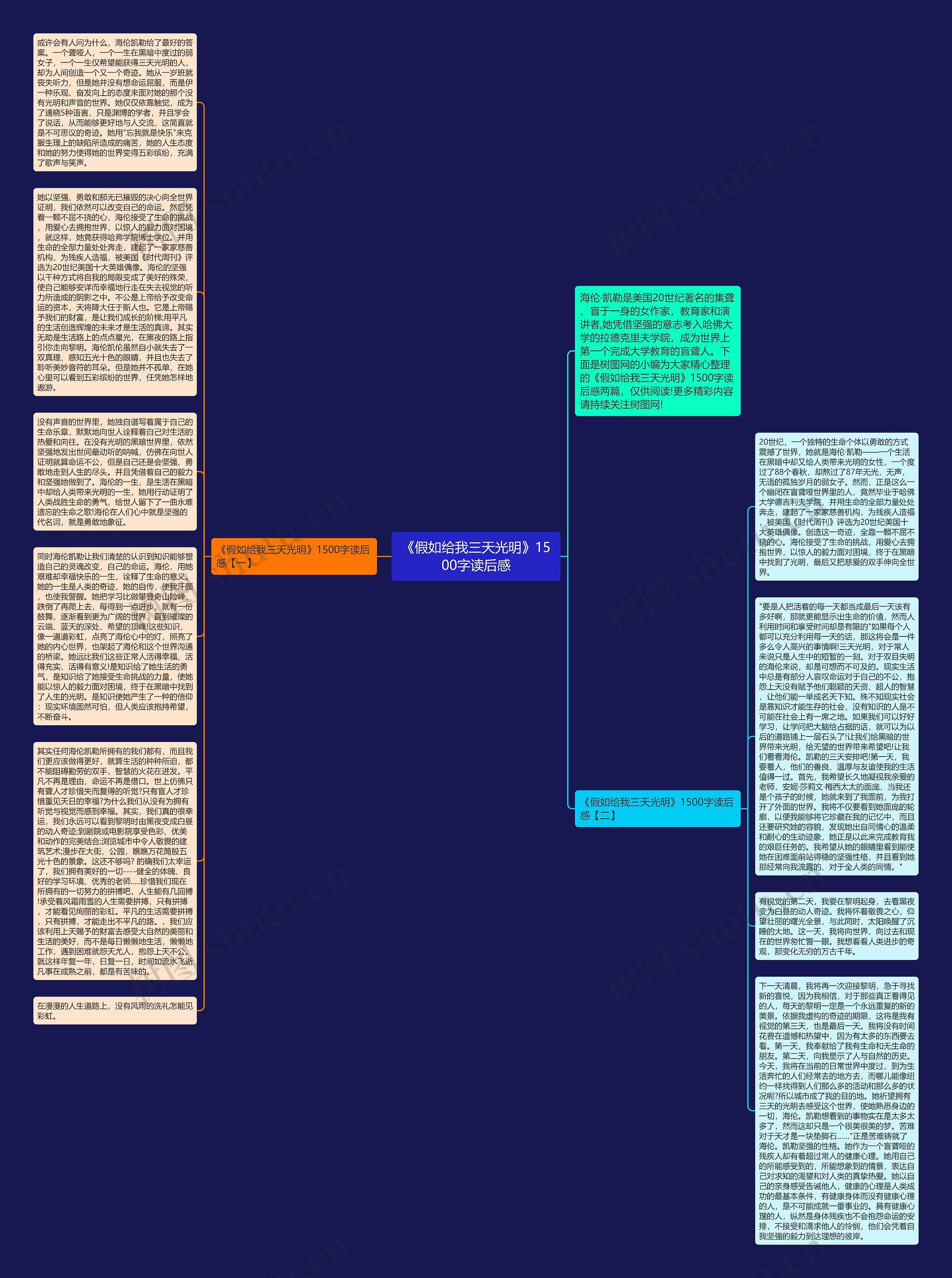 《假如给我三天光明》1500字读后感思维导图