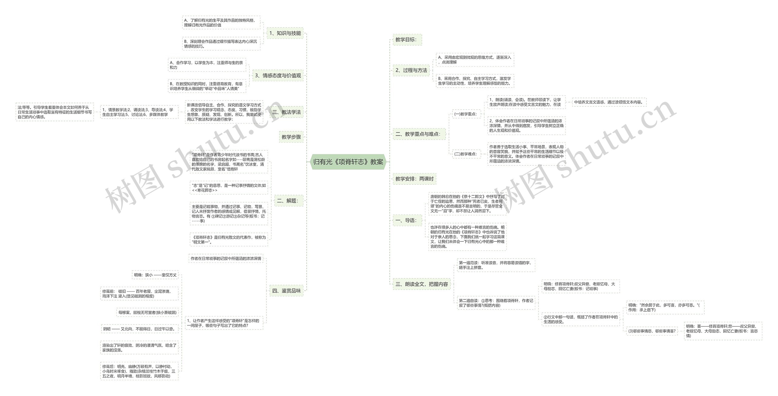 归有光《项脊轩志》教案思维导图