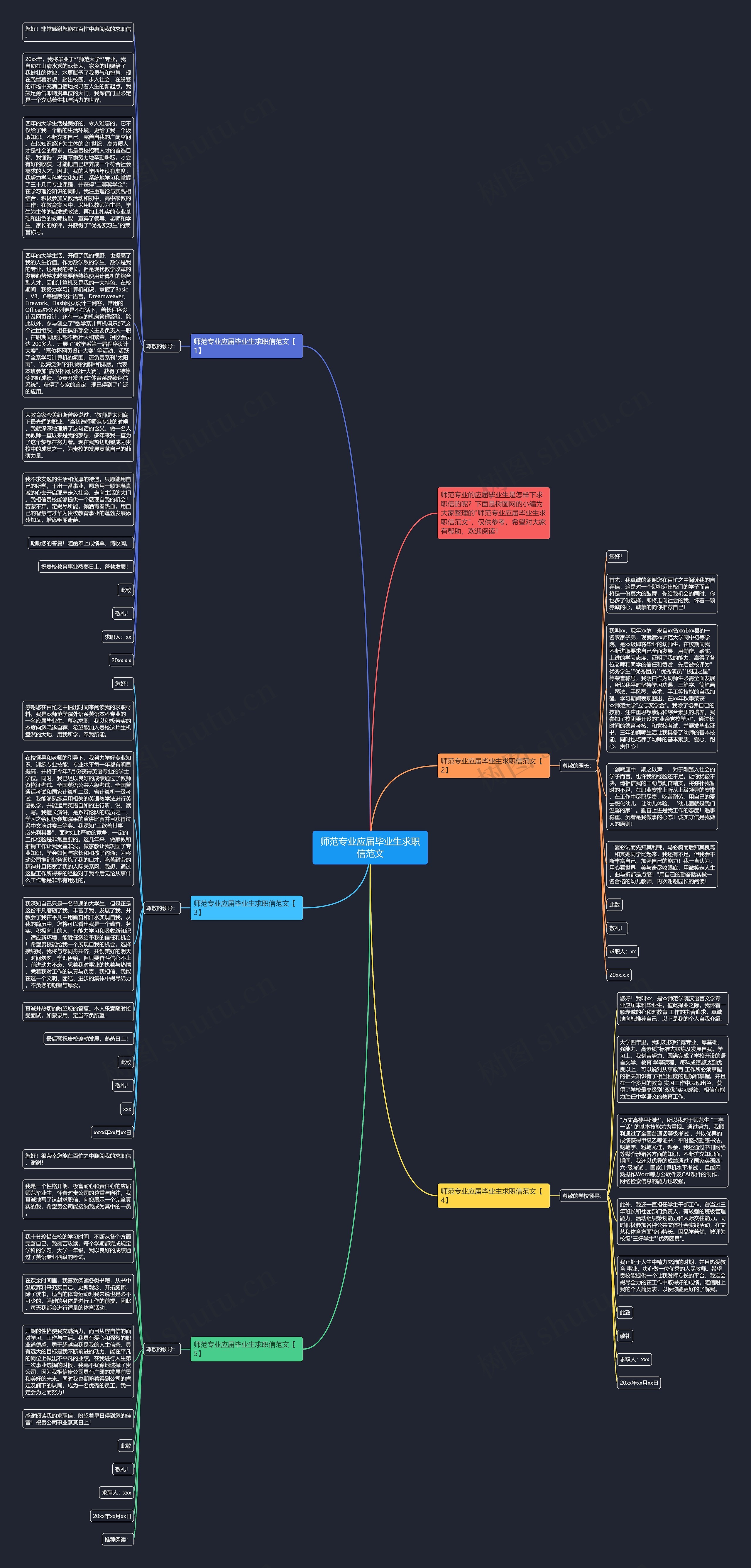 师范专业应届毕业生求职信范文思维导图