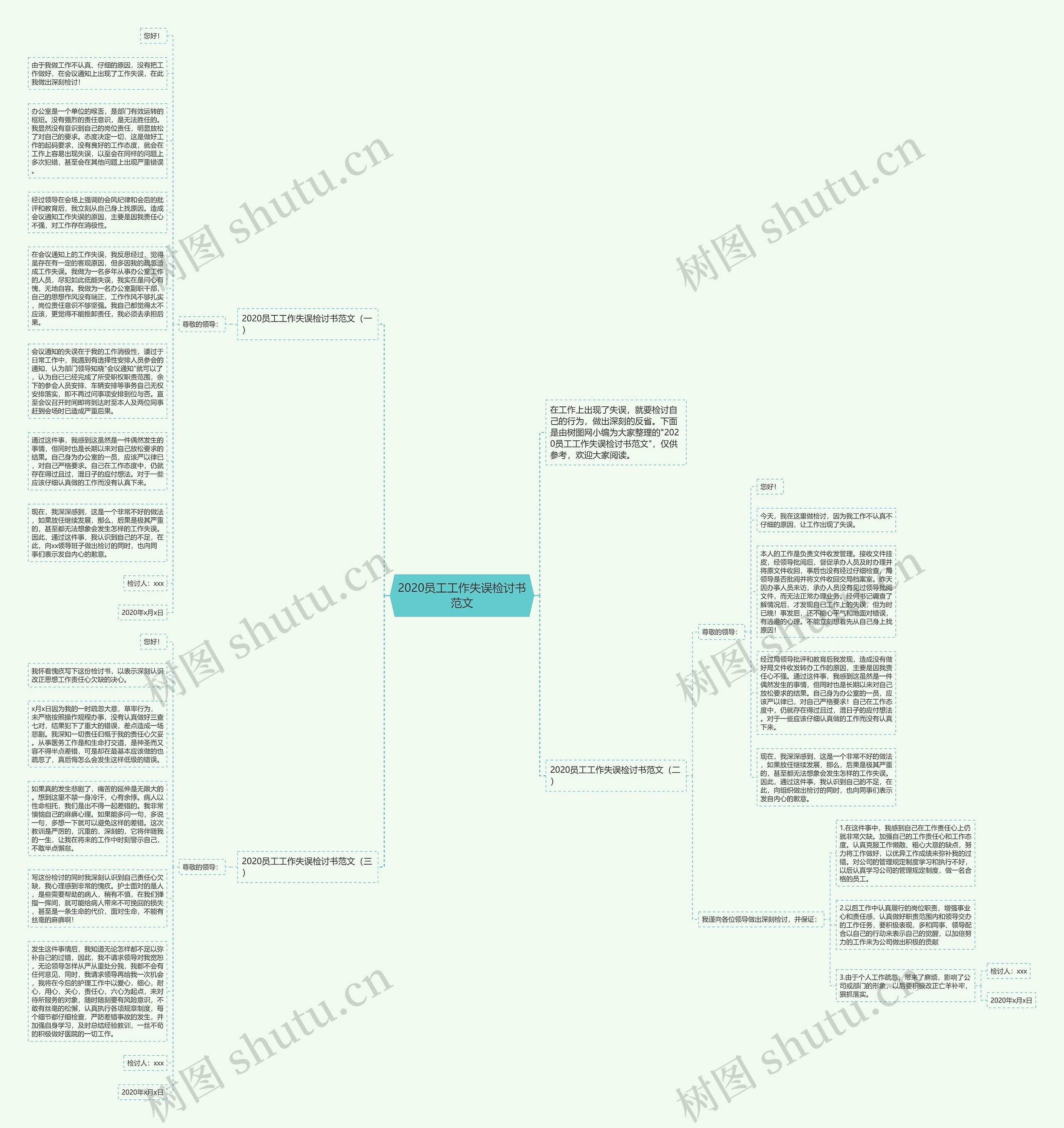 2020员工工作失误检讨书范文思维导图