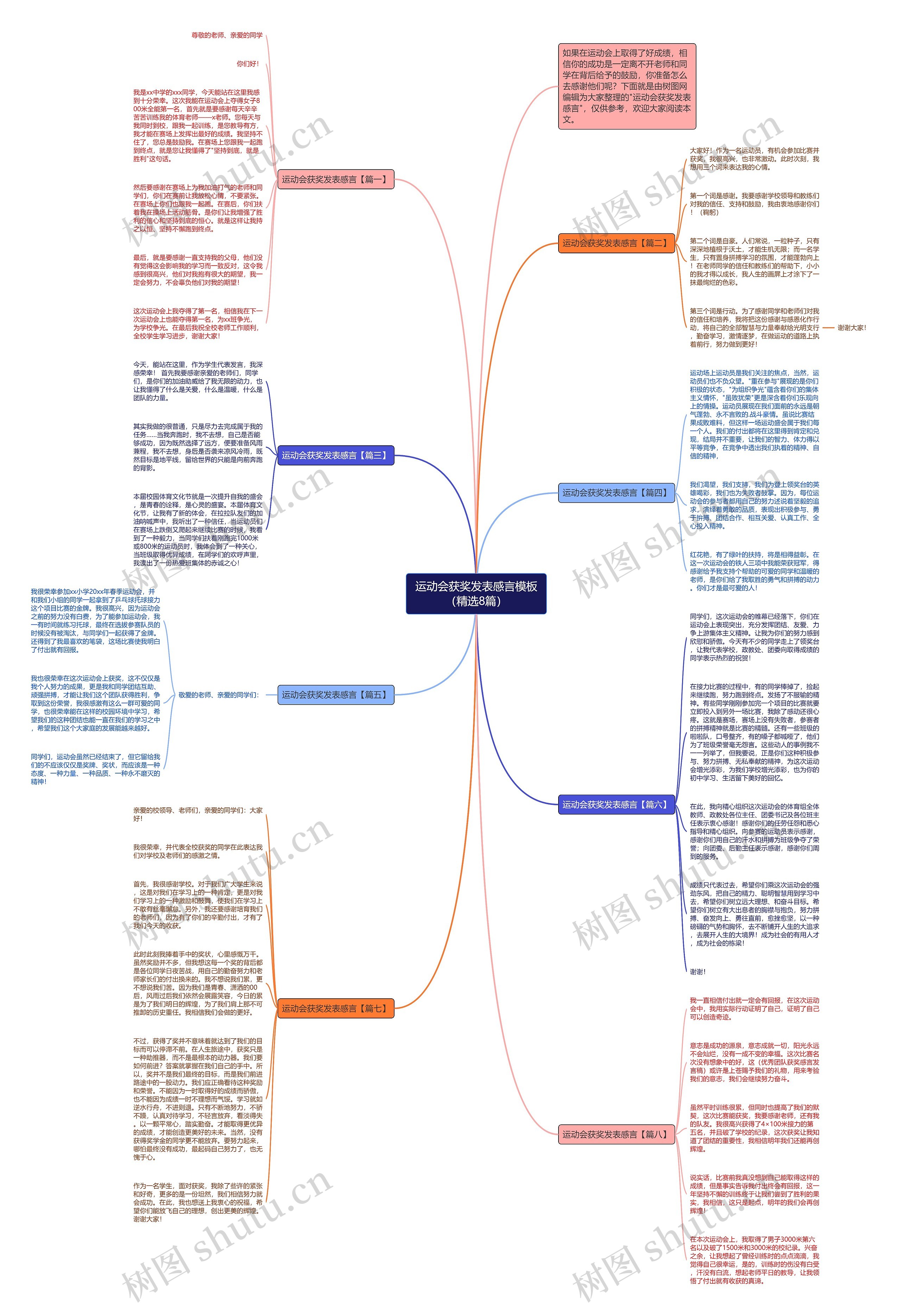 运动会获奖发表感言（精选8篇）思维导图