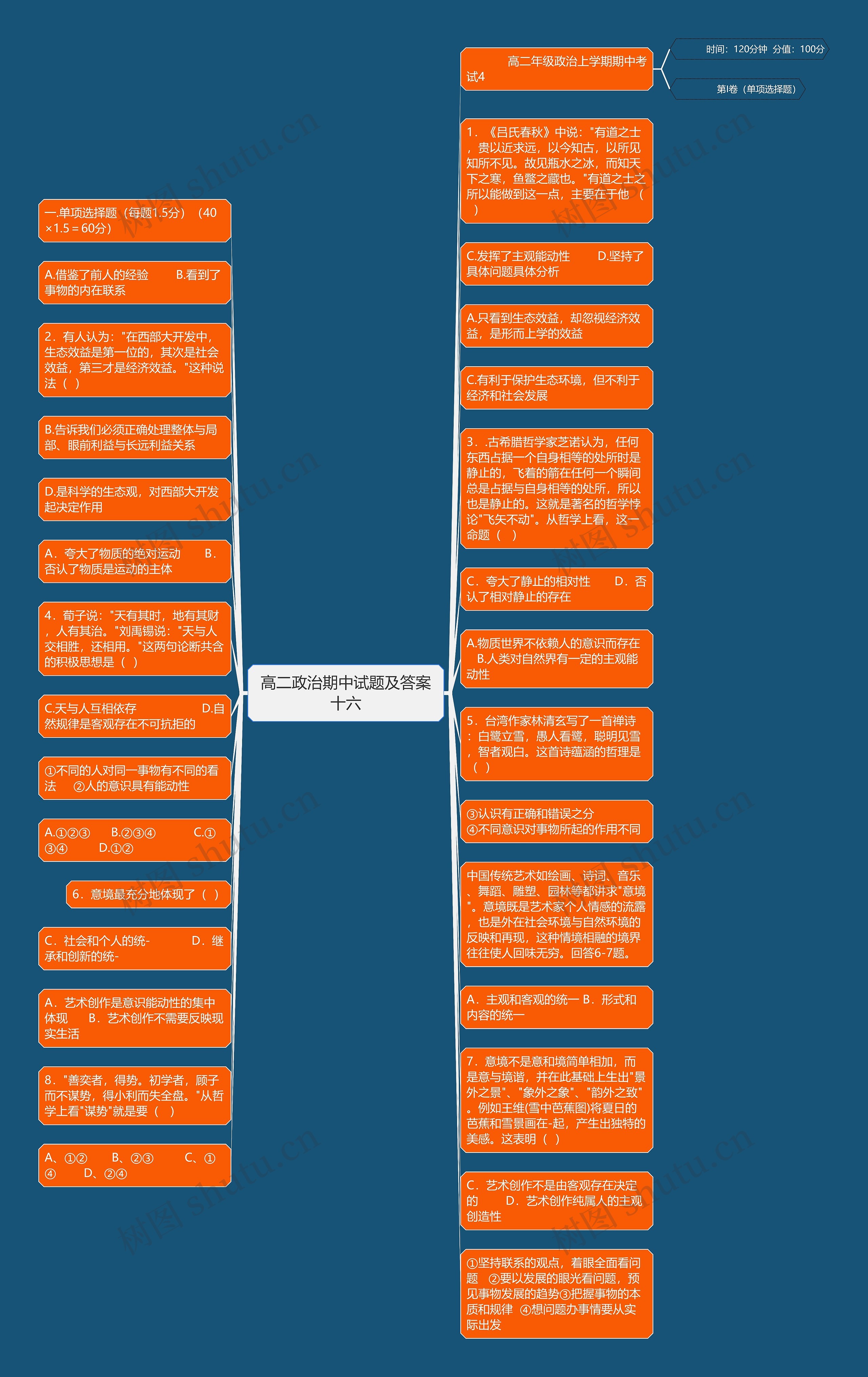 高二政治期中试题及答案十六思维导图
