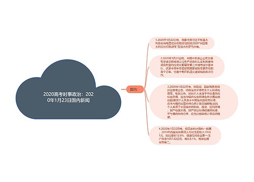 2020高考时事政治：2020年1月23日国内新闻