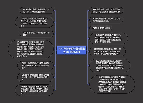 2014年高考数学易错易混考点：解析几何