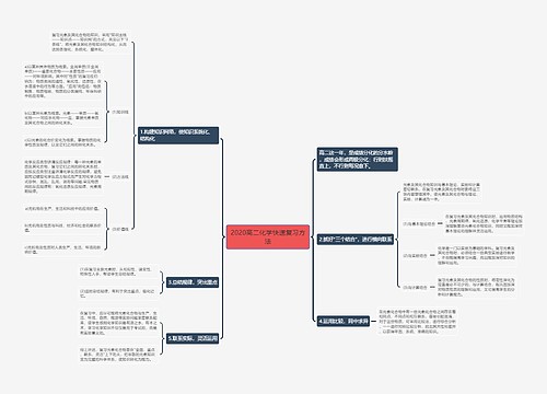 2020高二化学快速复习方法