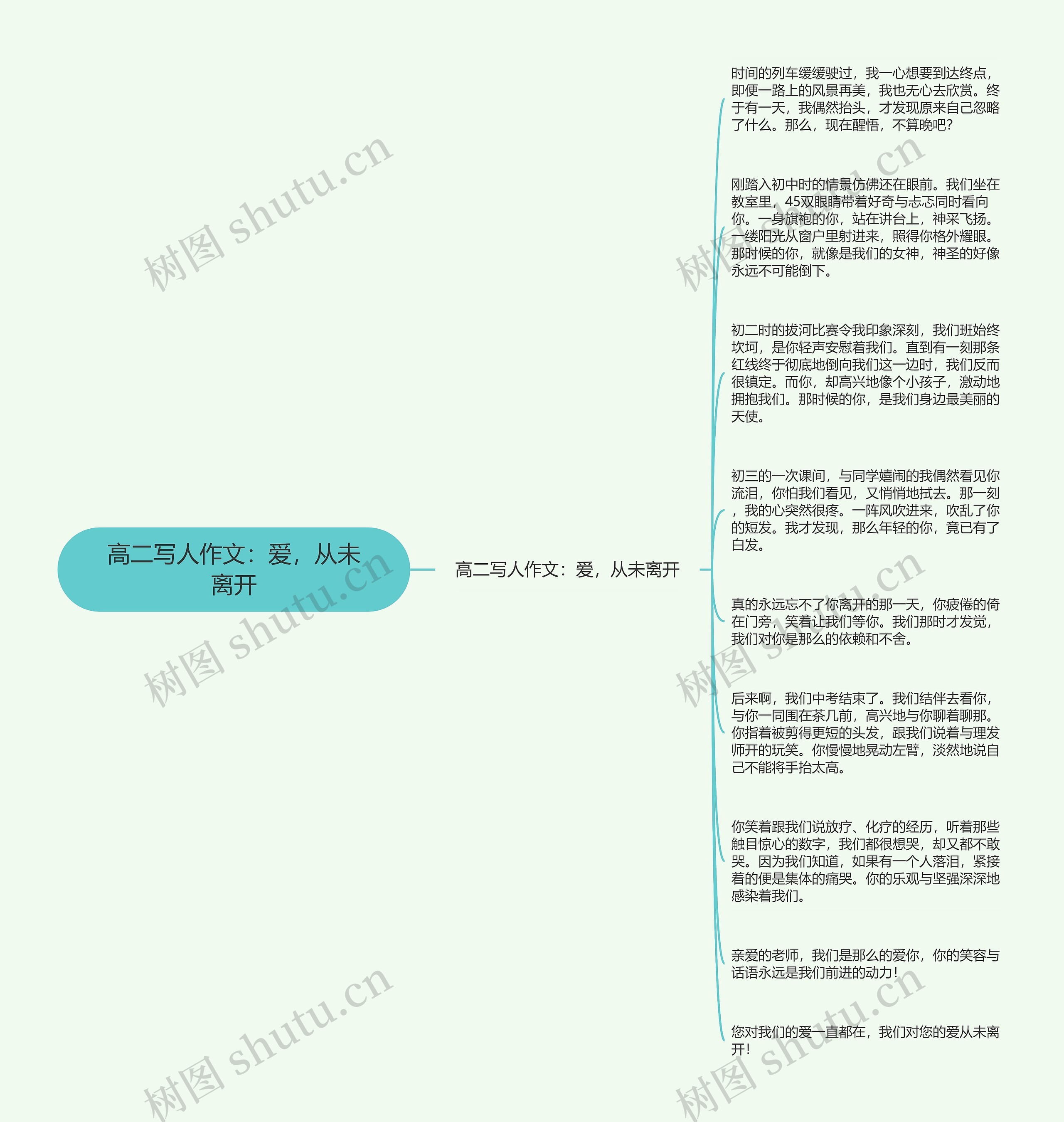 高二写人作文:爱,从未离开思维导图高清图 高二写人作文:爱,从未离开思维导图