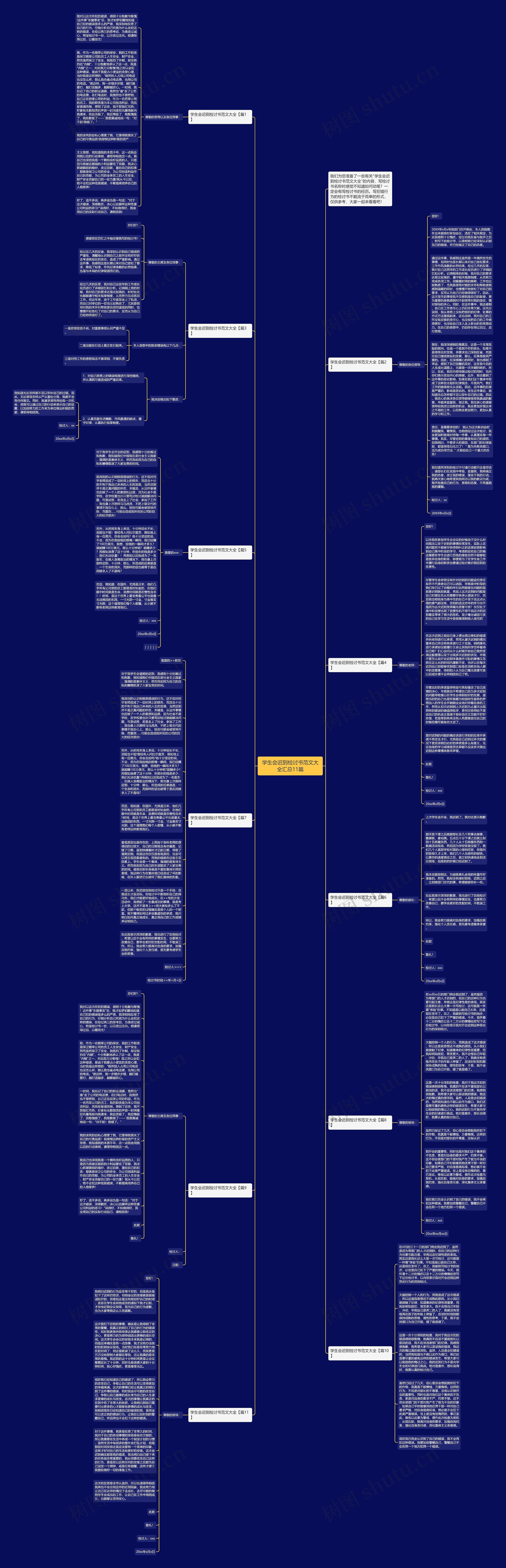 学生会迟到检讨书范文大全汇总11篇思维导图