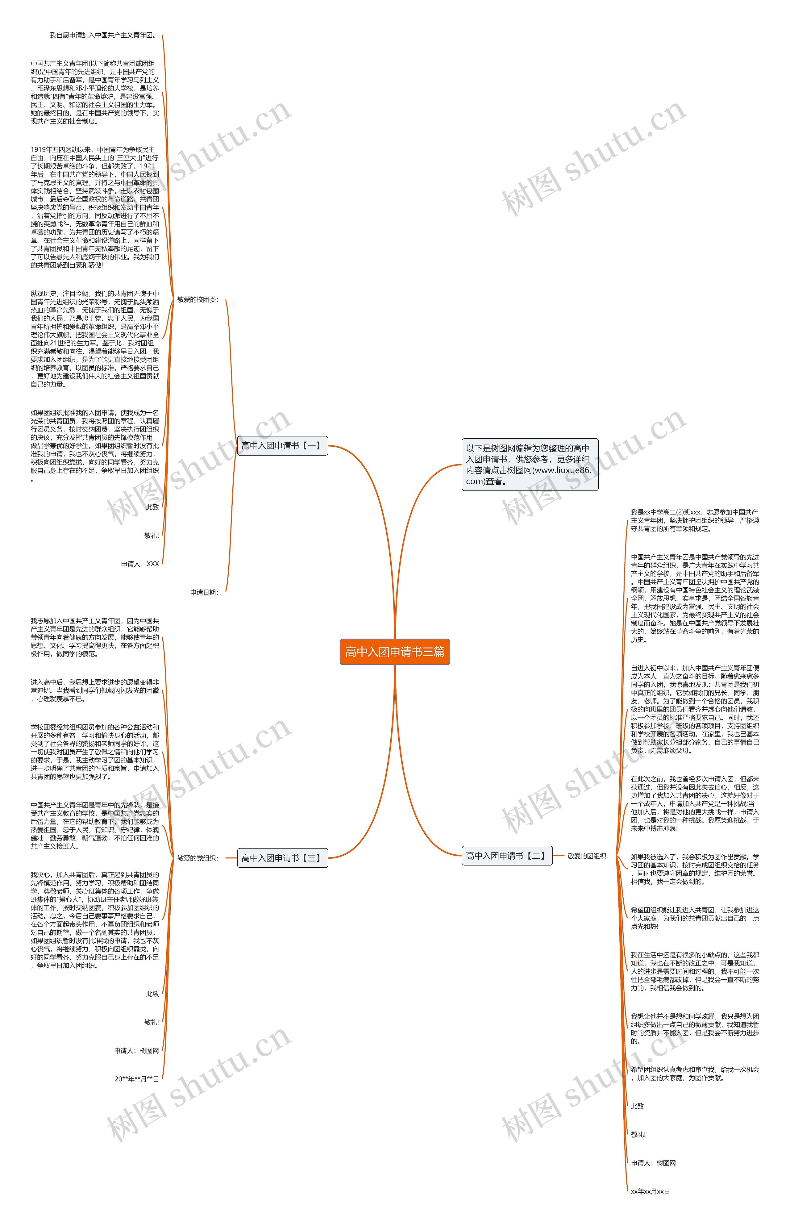 高中入团申请书三篇思维导图