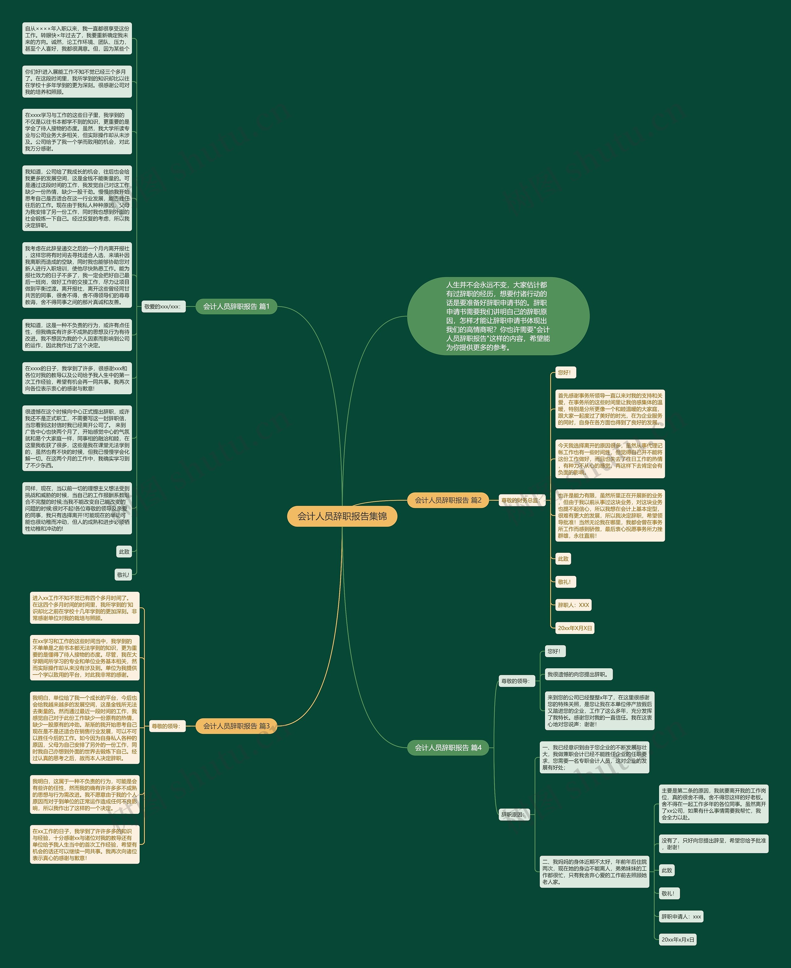 会计人员辞职报告集锦思维导图
