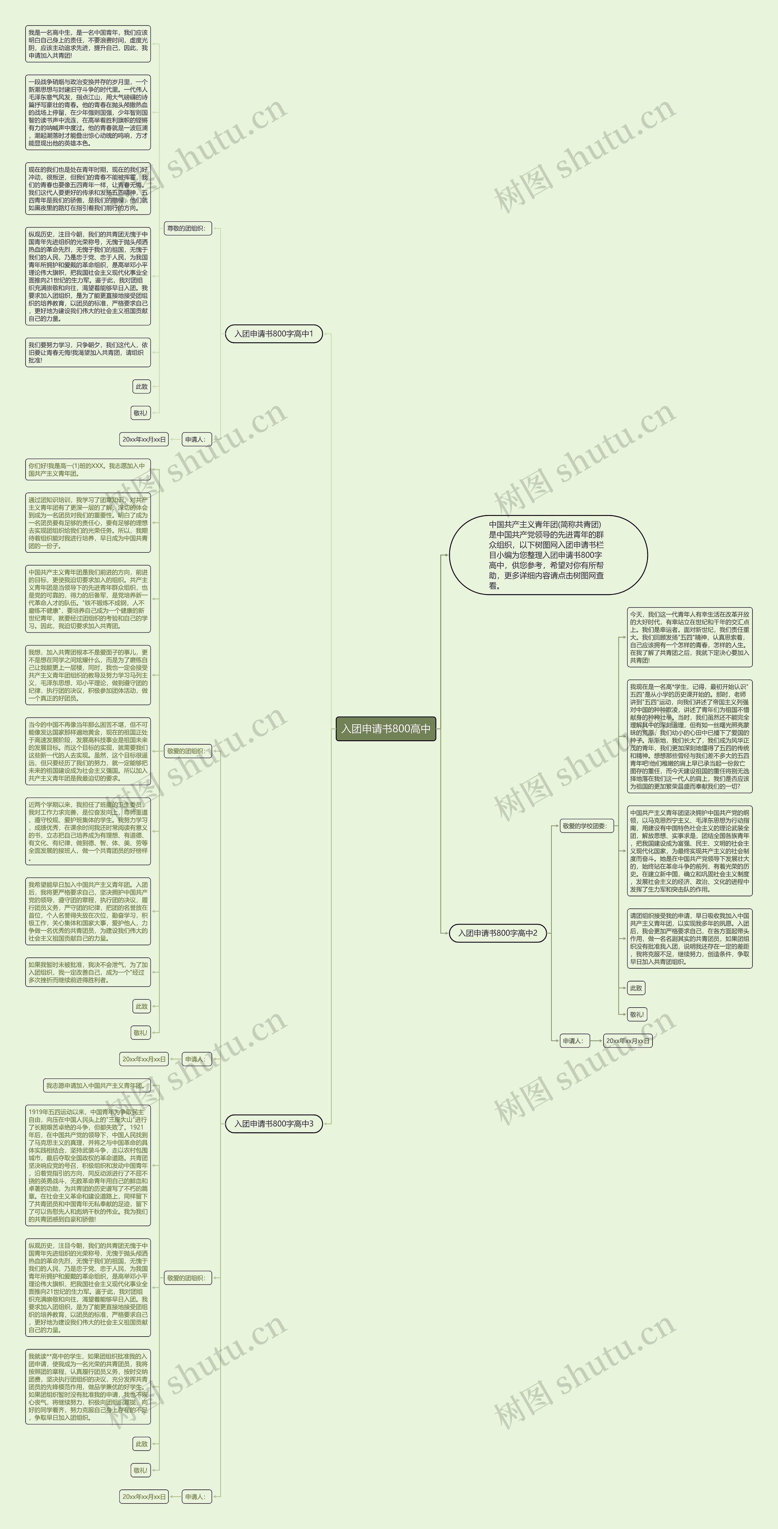入团申请书800高中思维导图