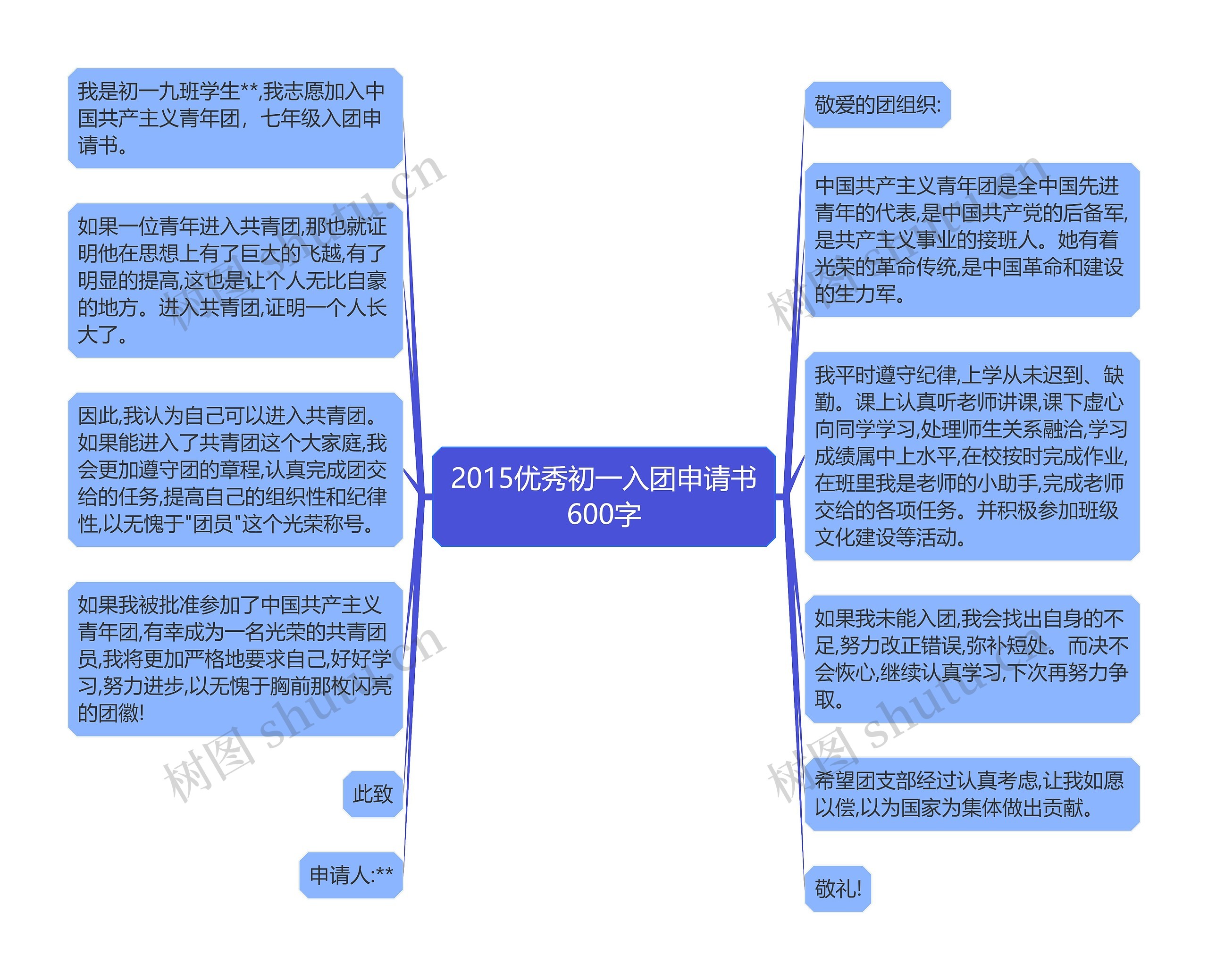 2015优秀初一入团申请书600字思维导图