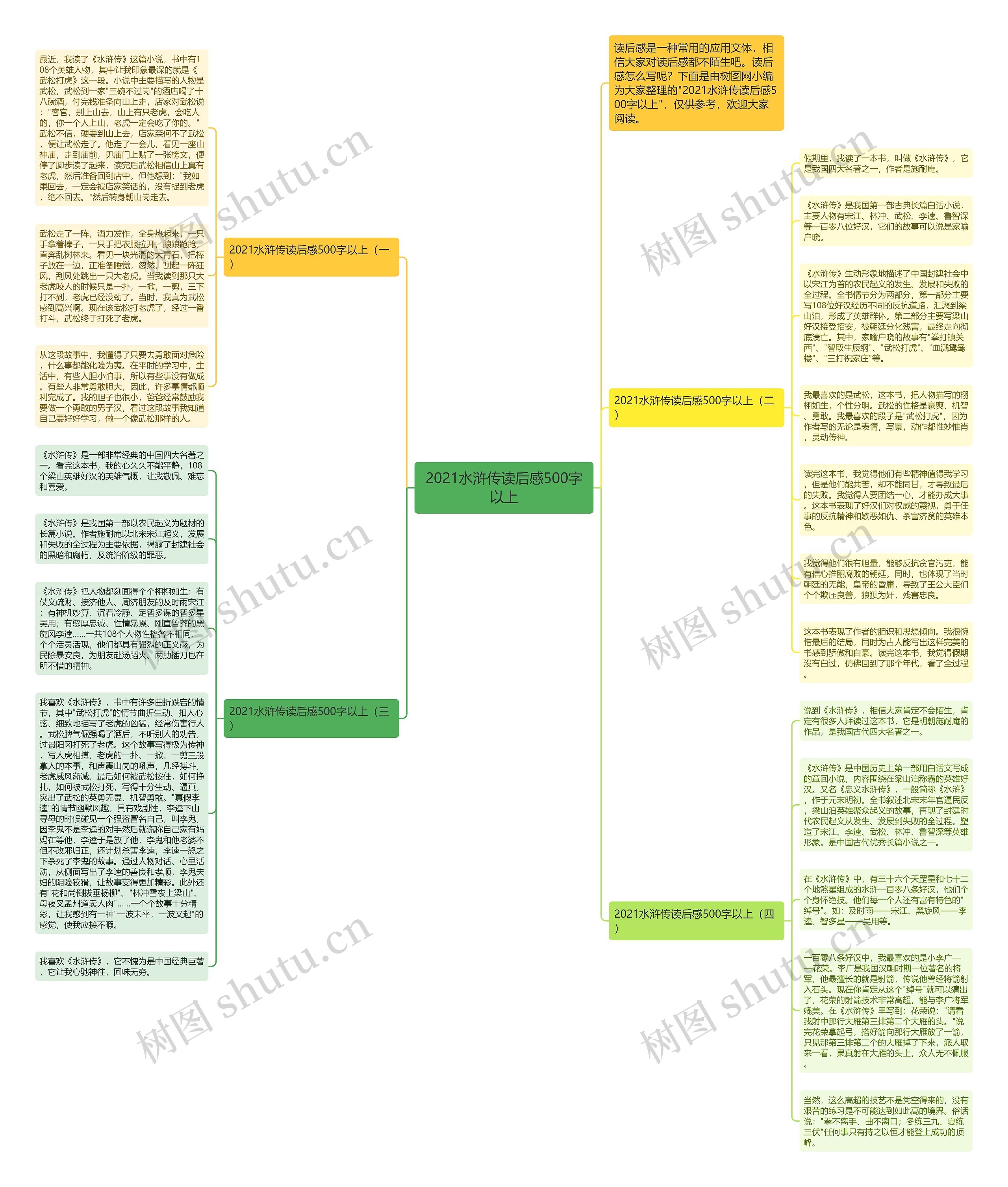 2021水浒传读后感500字以上思维导图