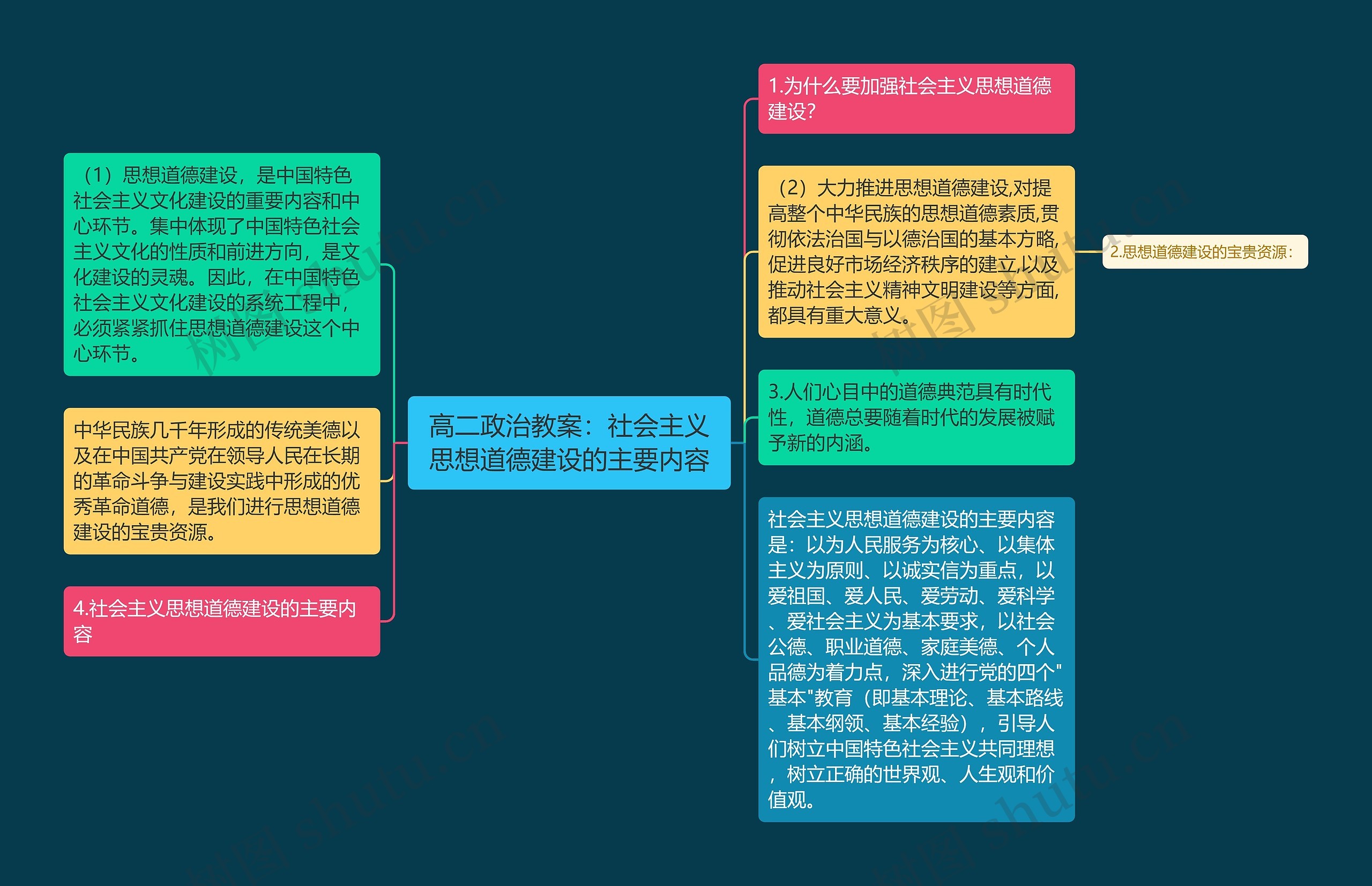 高二政治教案:社会主义思想道德建设的主要内容 高二政治教案:社会主义思想道德建设的主要内容