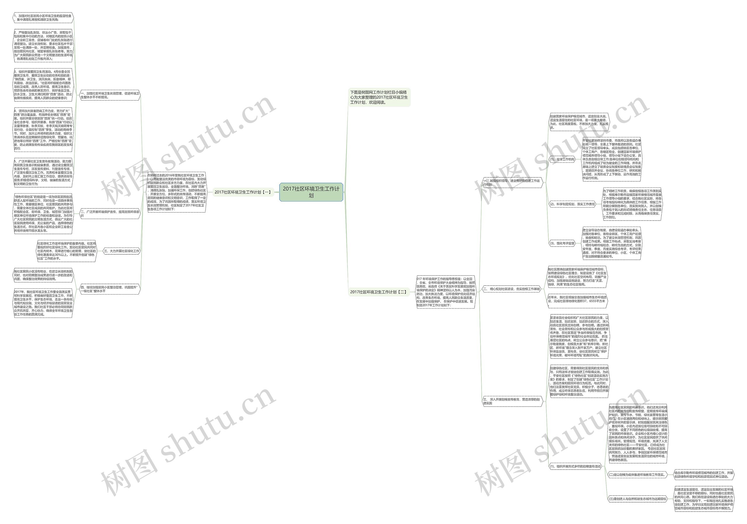 2017社区环境卫生工作计划思维导图