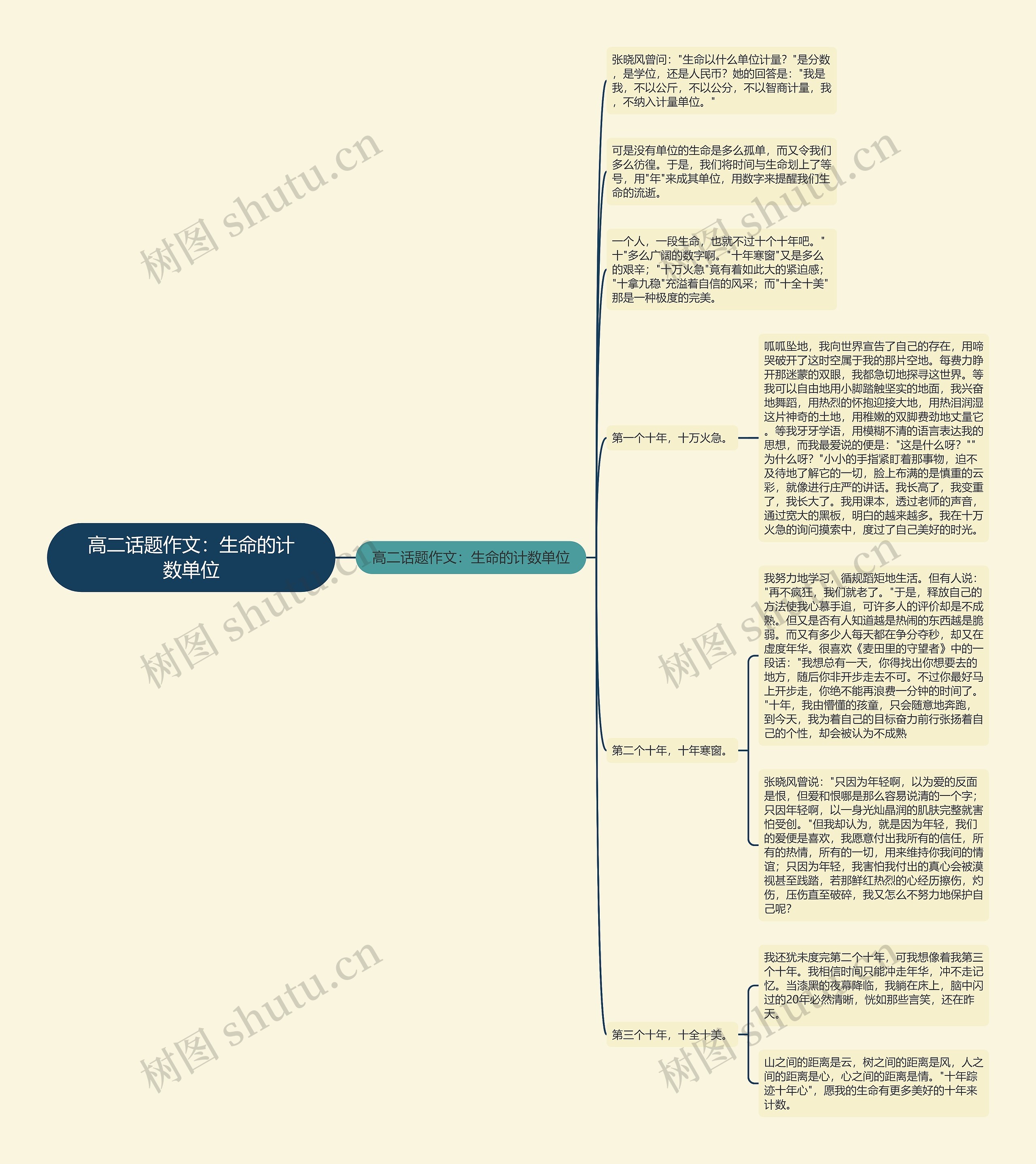 高二话题作文：生命的计数单位