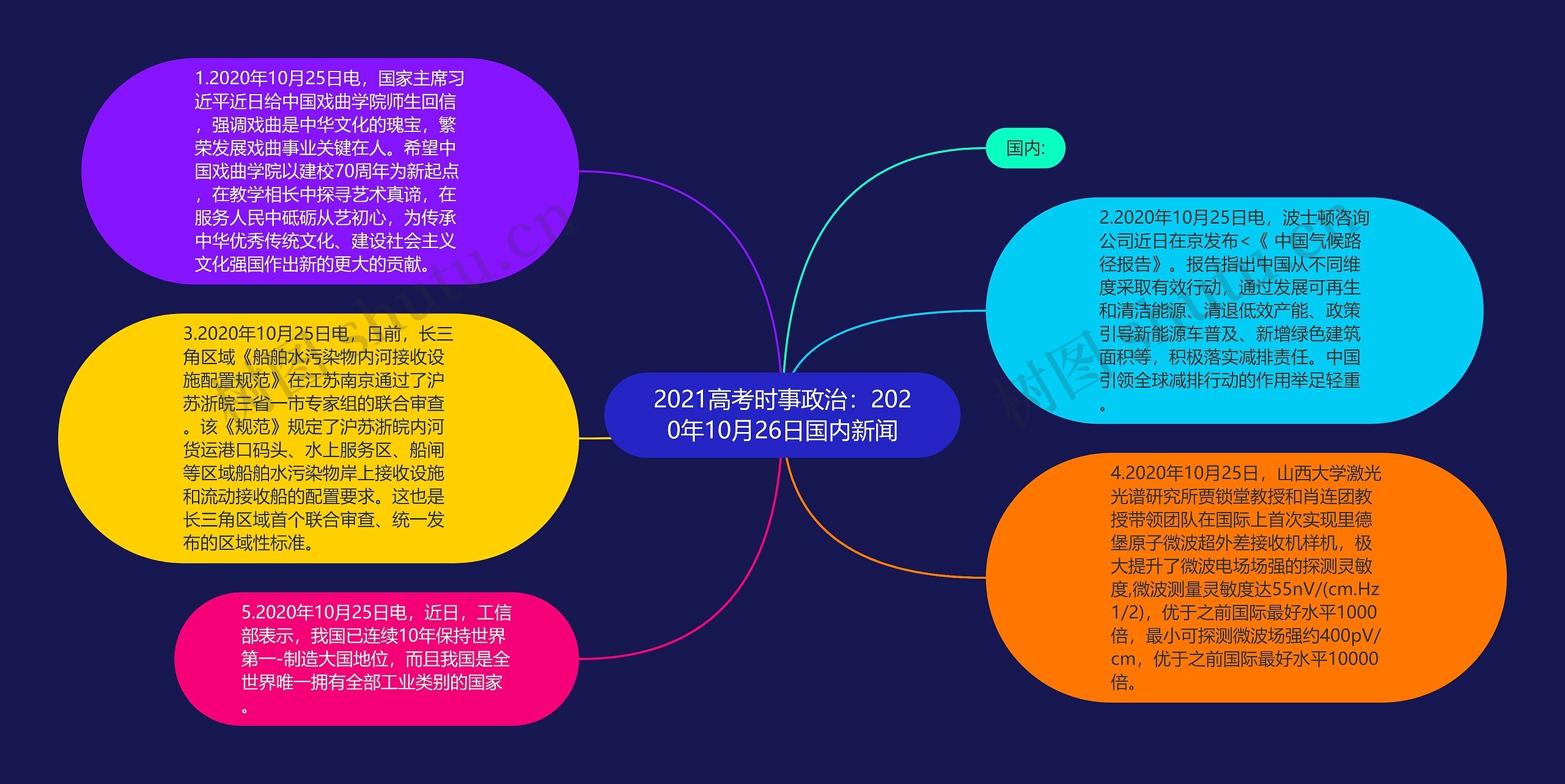 2021高考时事政治：2020年10月26日国内新闻