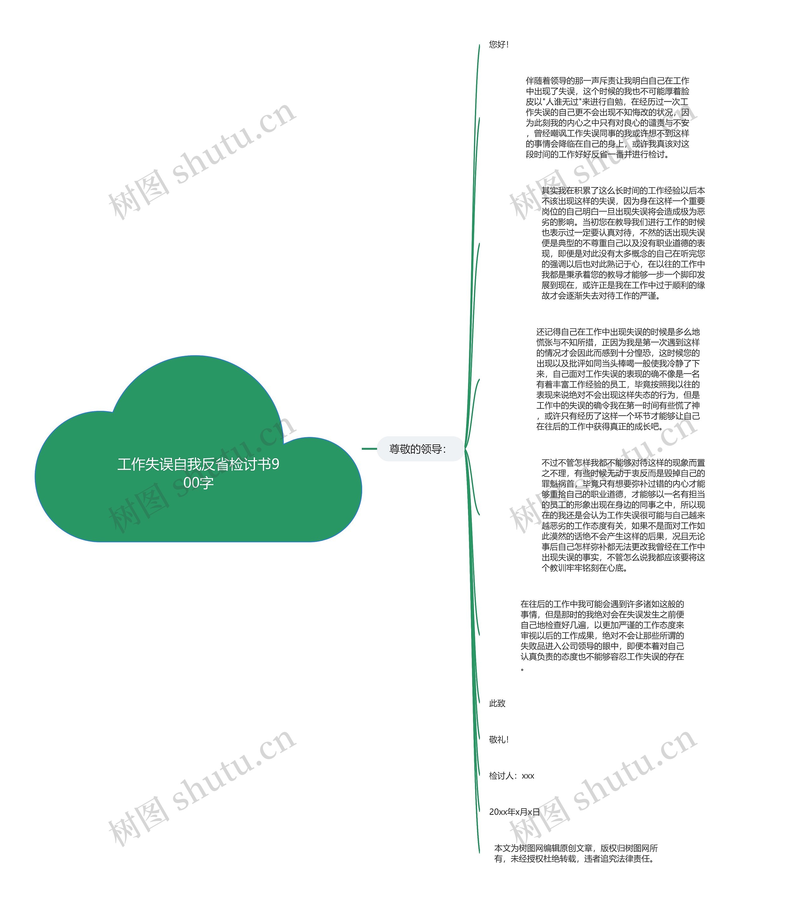 工作失误自我反省检讨书900字