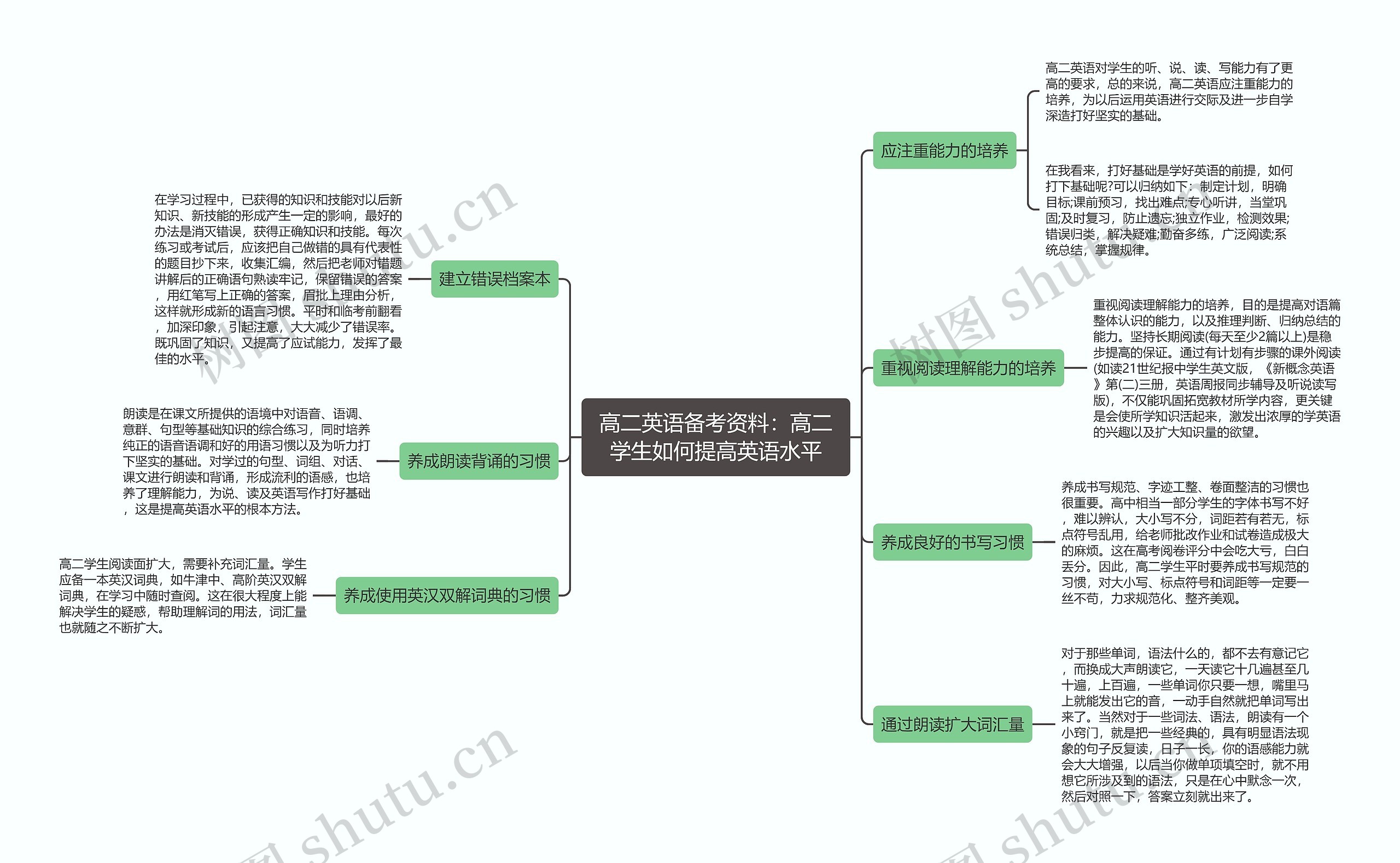 高二英语备考资料：高二学生如何提高英语水平