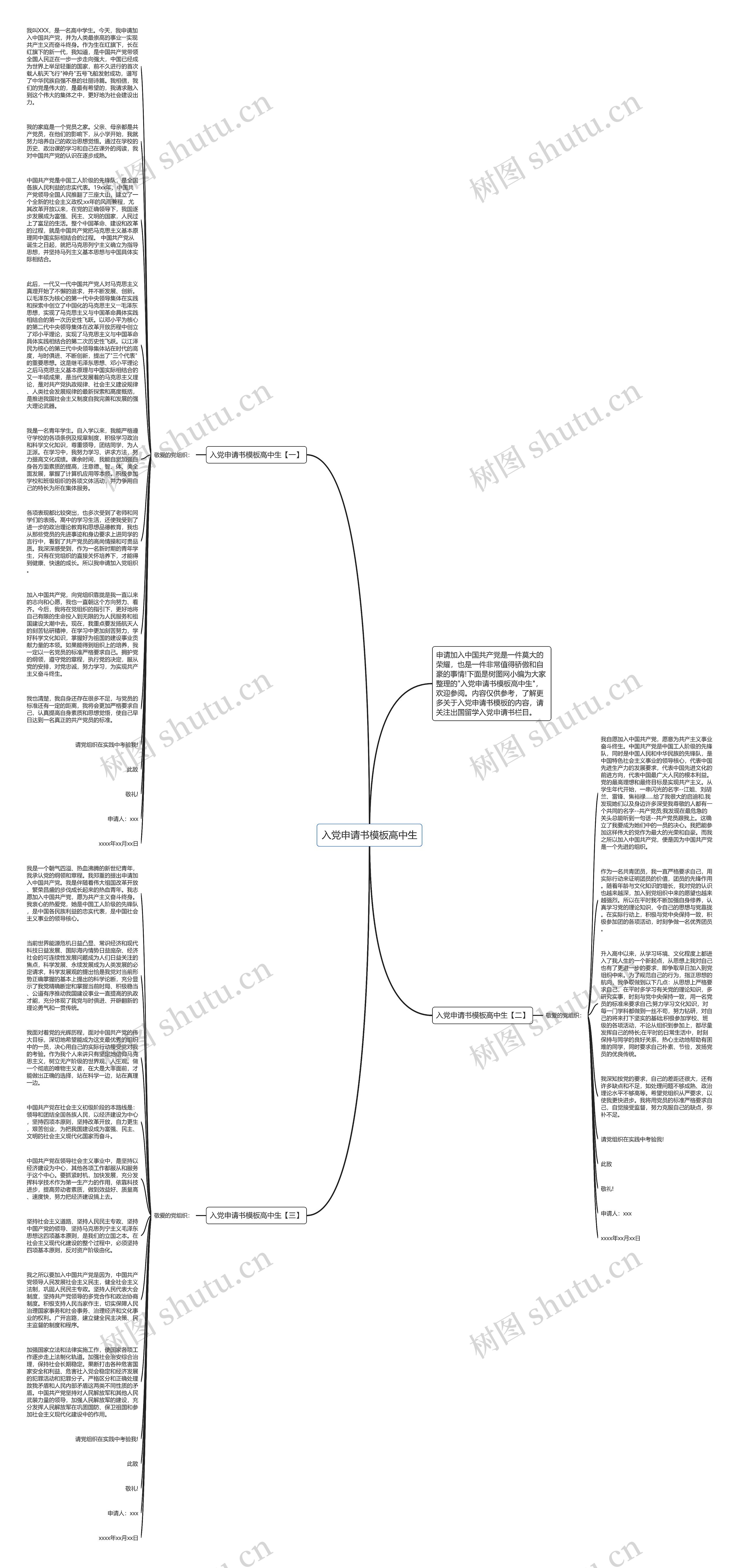 入党申请书高中生思维导图