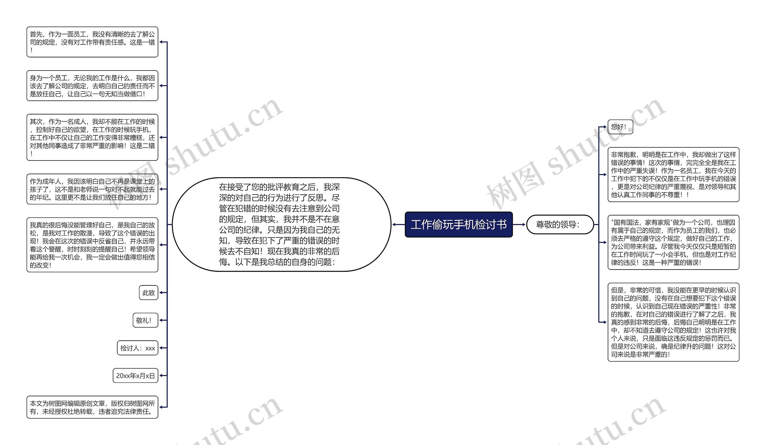 工作偷玩手机检讨书思维导图