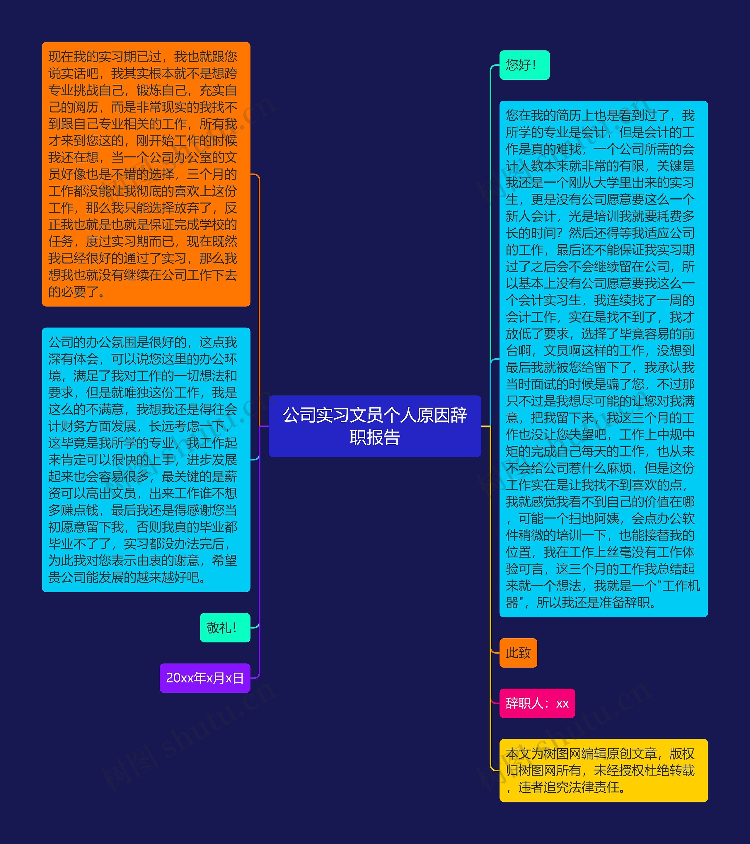 公司实习文员个人原因辞职报告思维导图