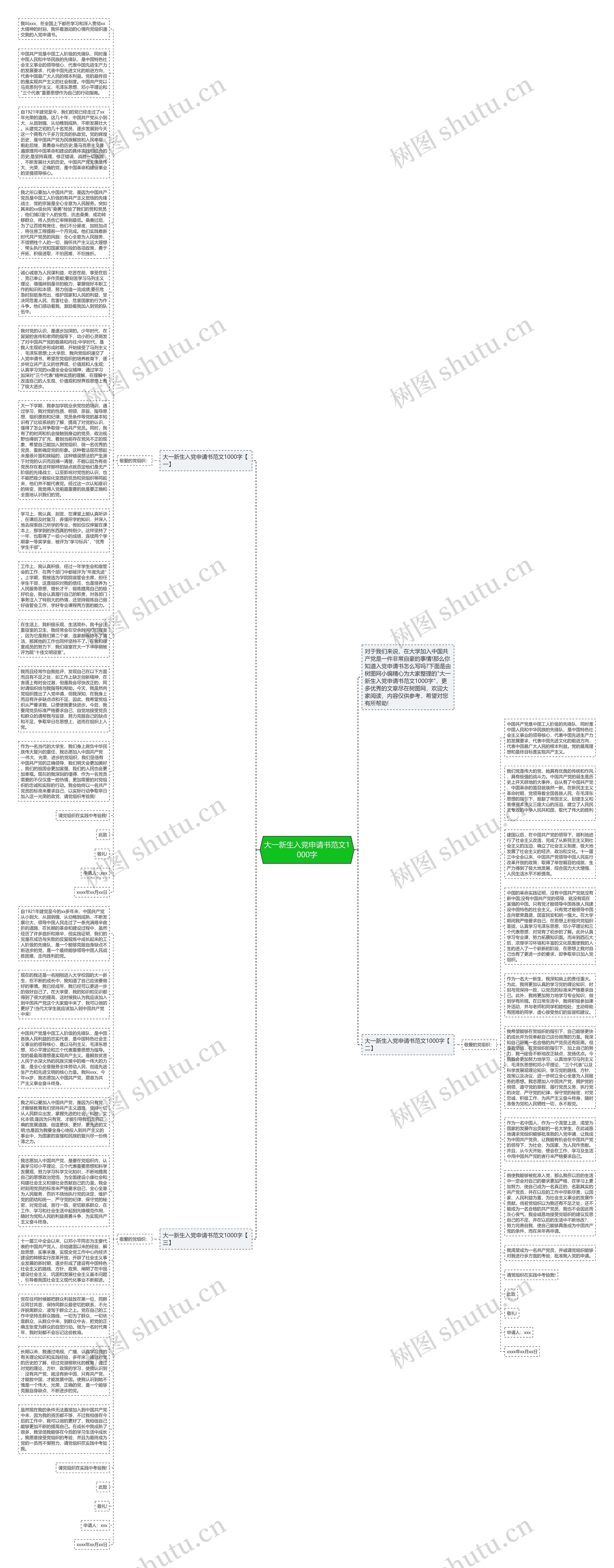 大一新生入党申请书范文1000字思维导图