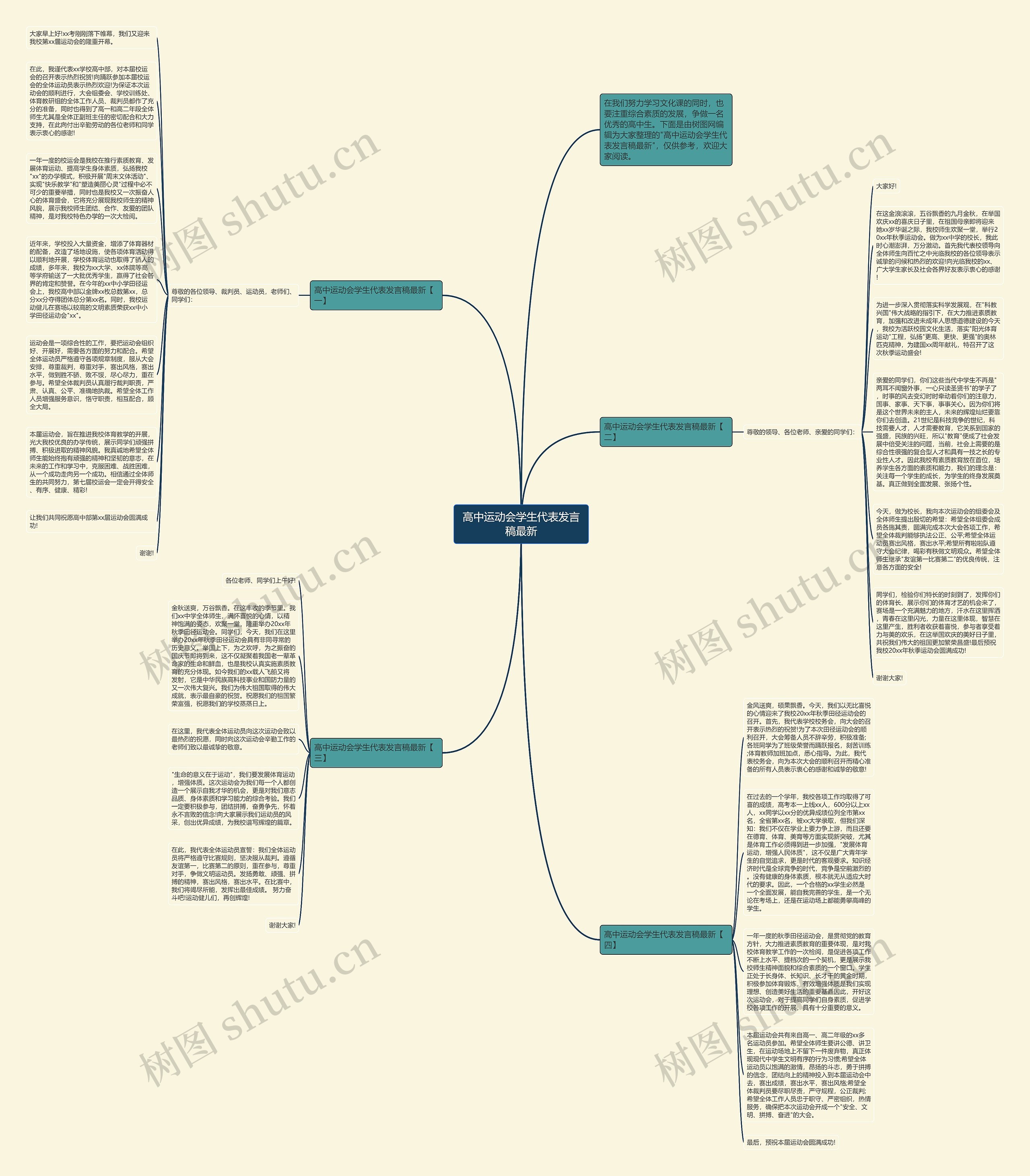高中运动会学生代表发言稿最新思维导图