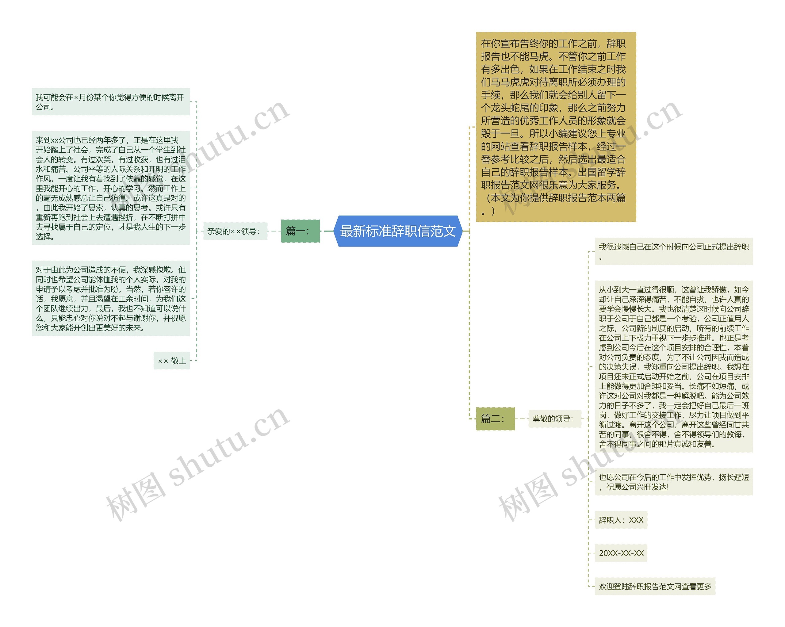 最新标准辞职信范文思维导图