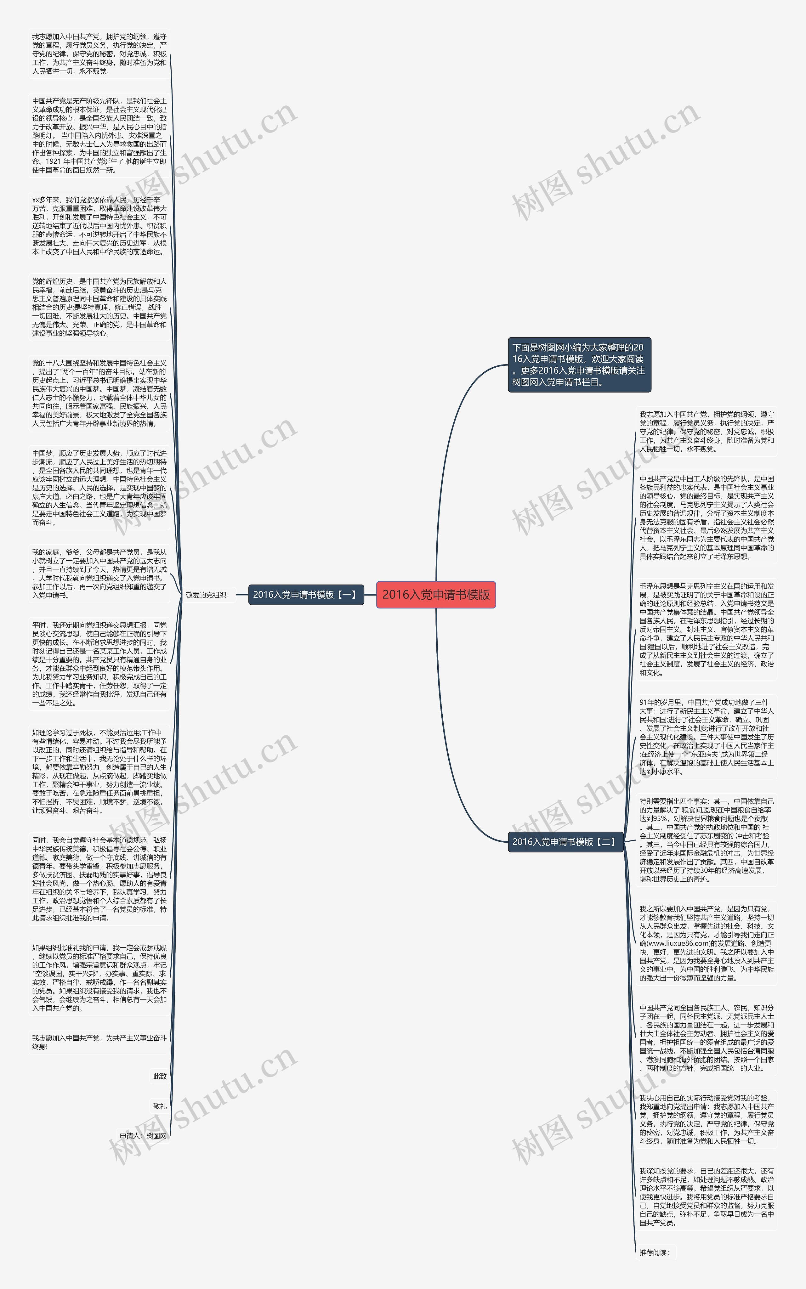 2016入党申请书思维导图
