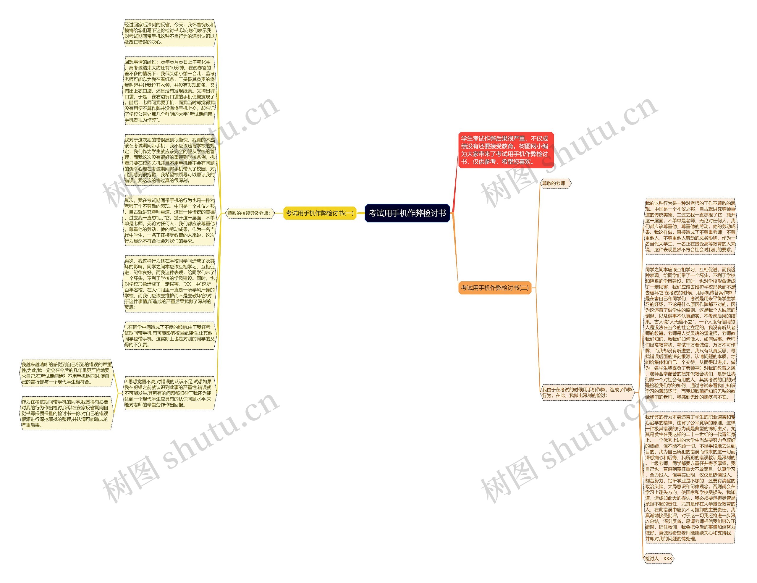 考试用手机作弊检讨书思维导图