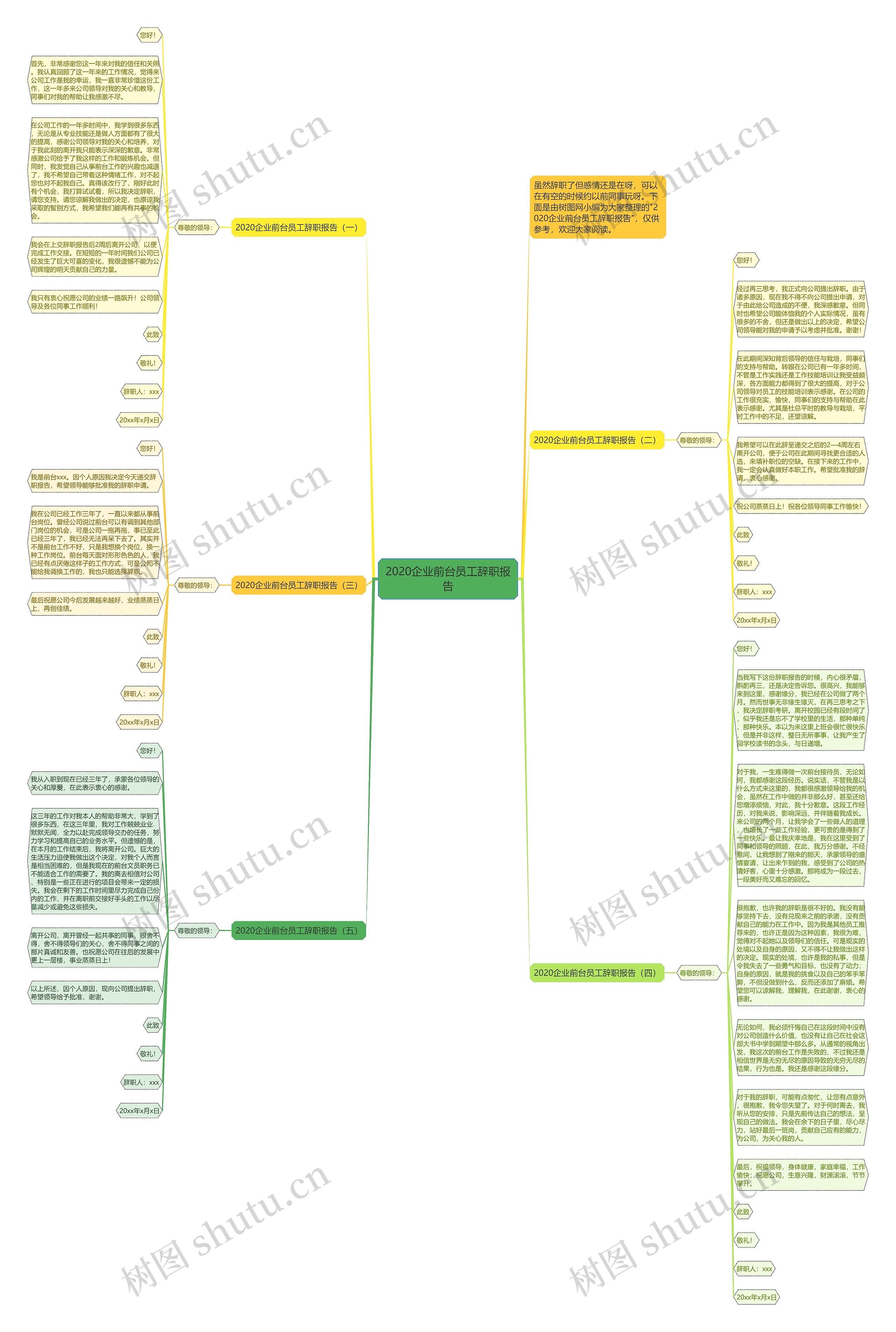 2020企业前台员工辞职报告思维导图