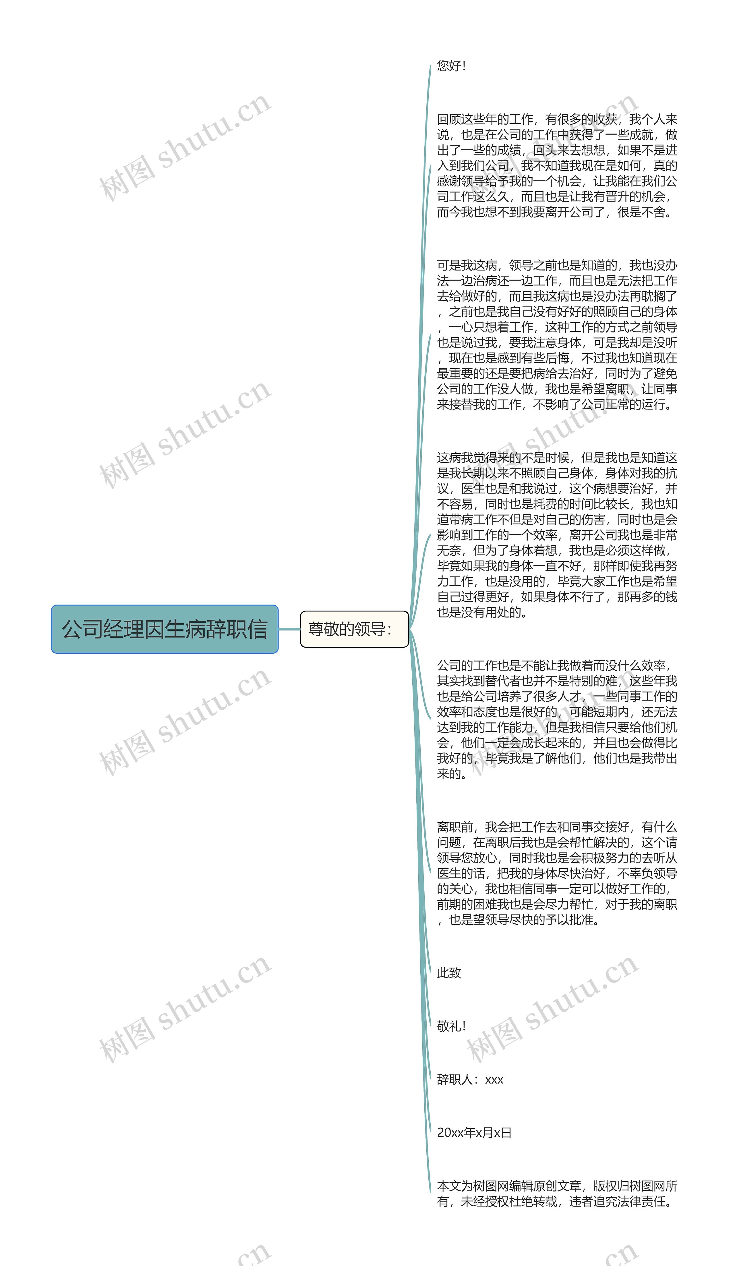 公司经理因生病辞职信思维导图