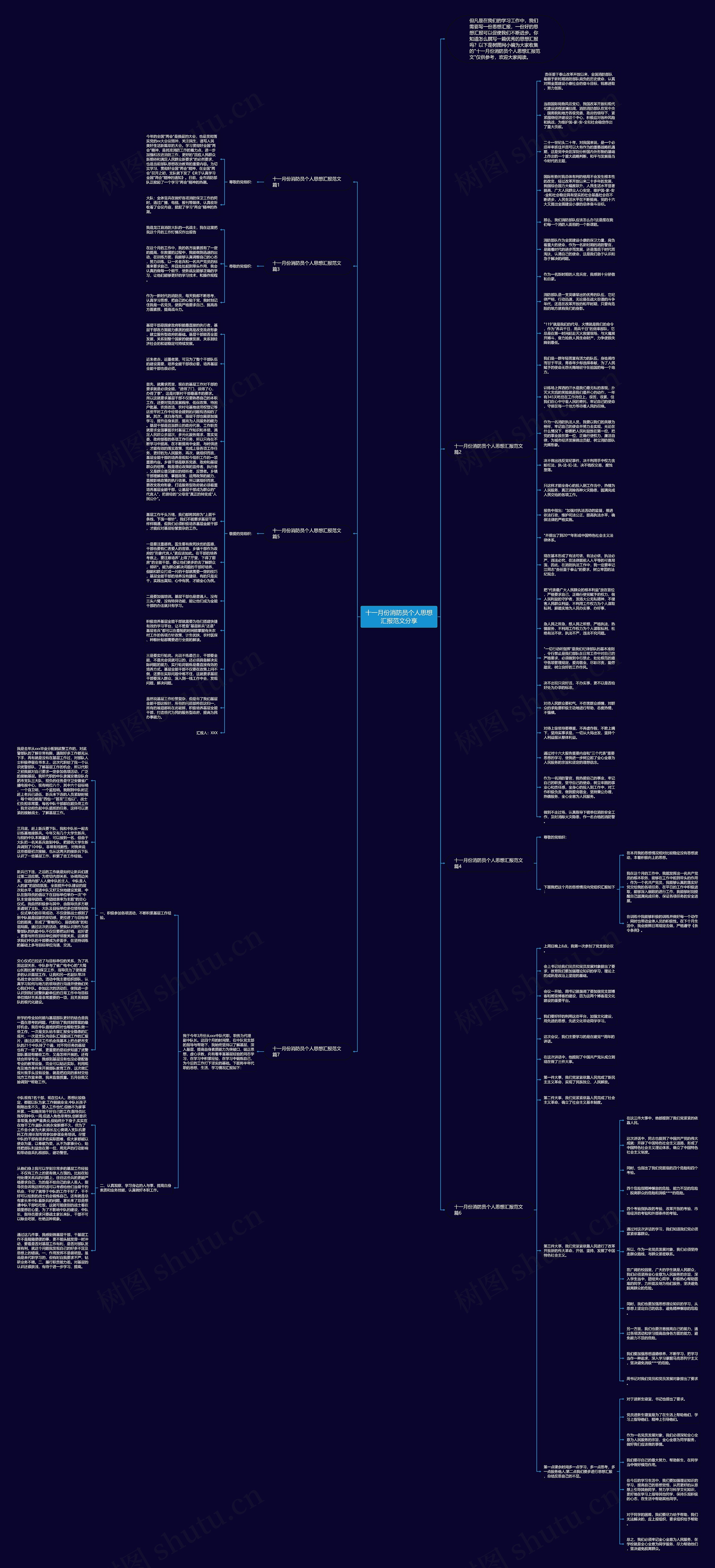 十一月份消防员个人思想汇报范文分享思维导图