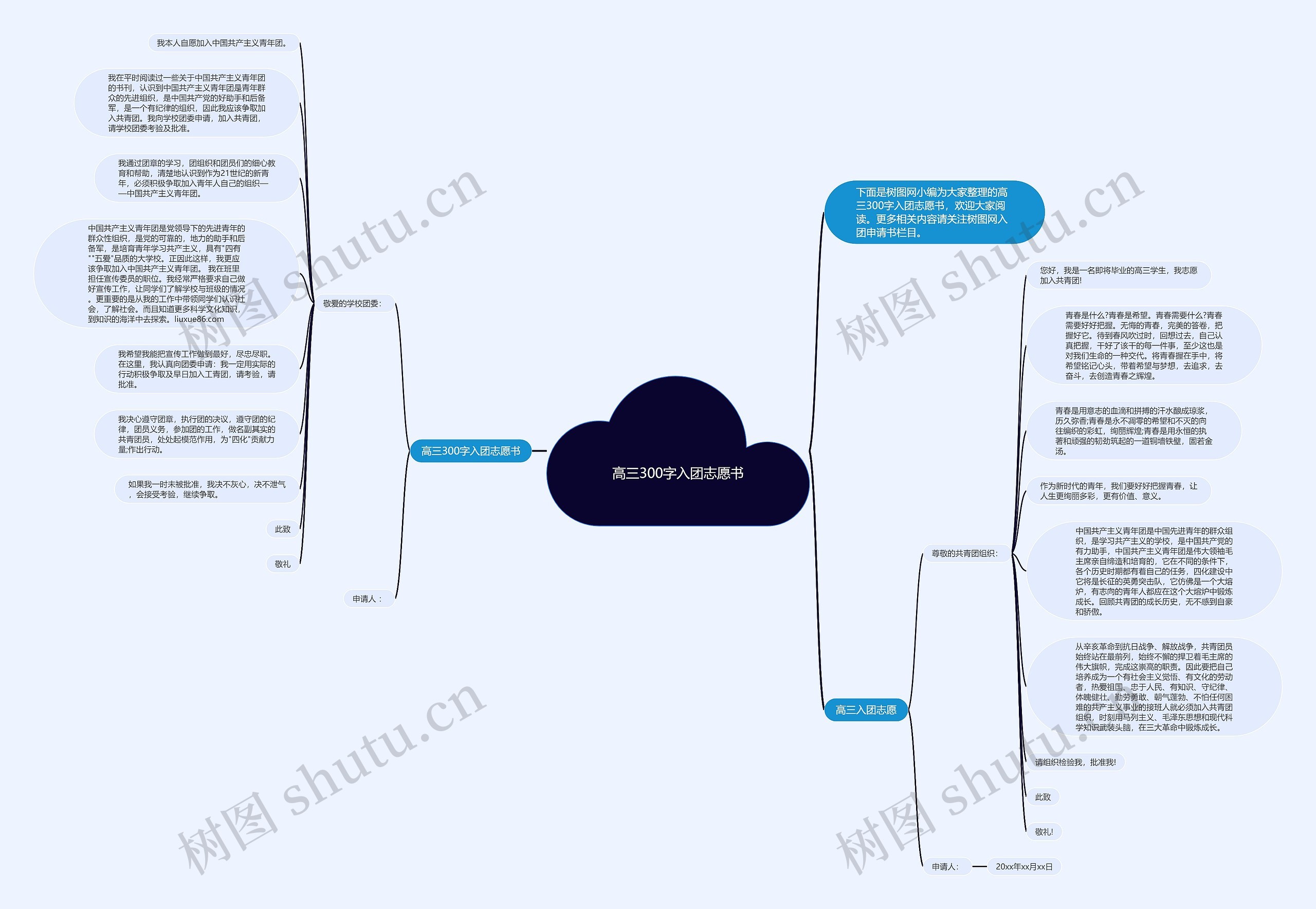 高三300字入团志愿书思维导图