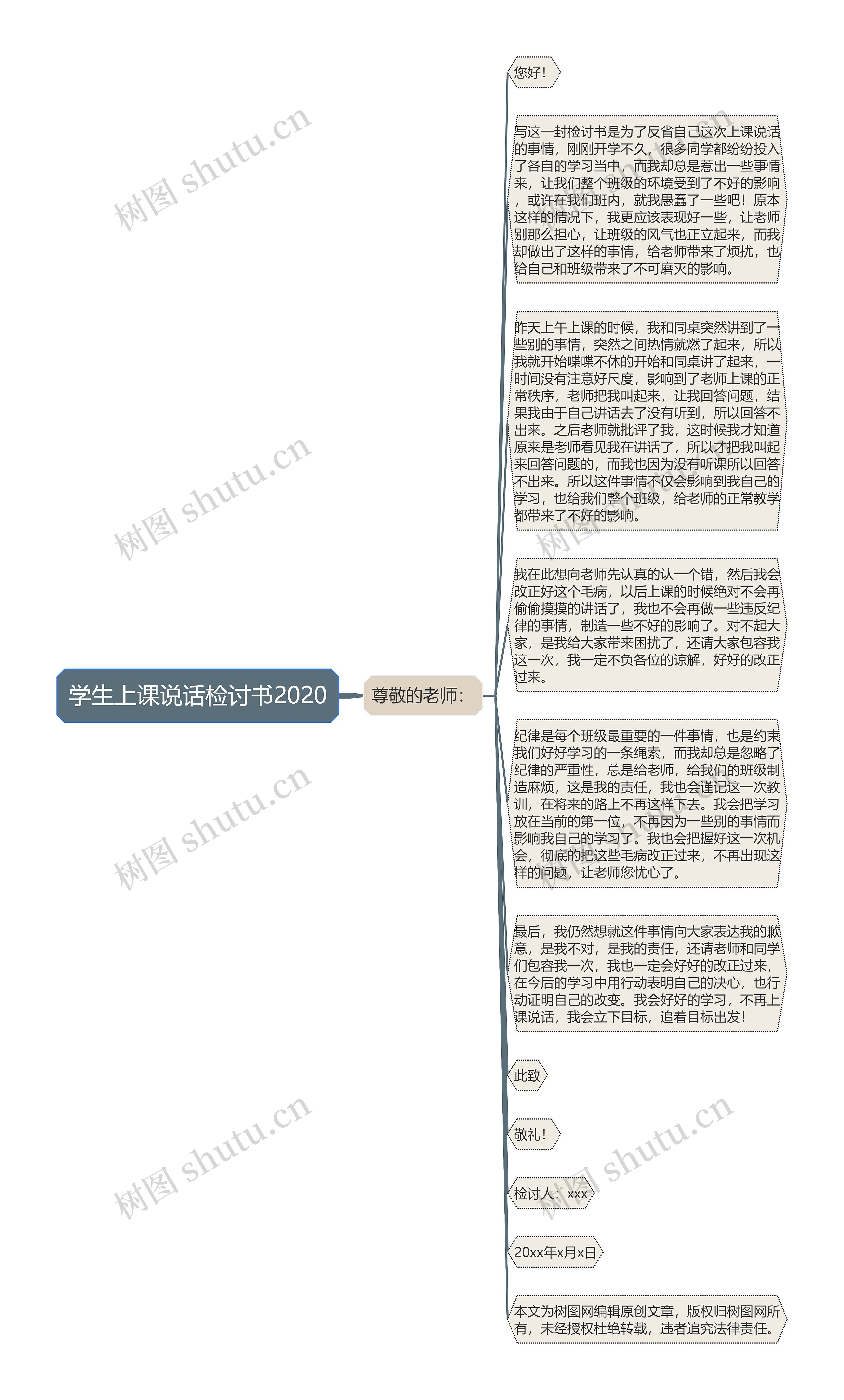 学生上课说话检讨书2020思维导图高清图 学生上课说话检讨书2020思维导图