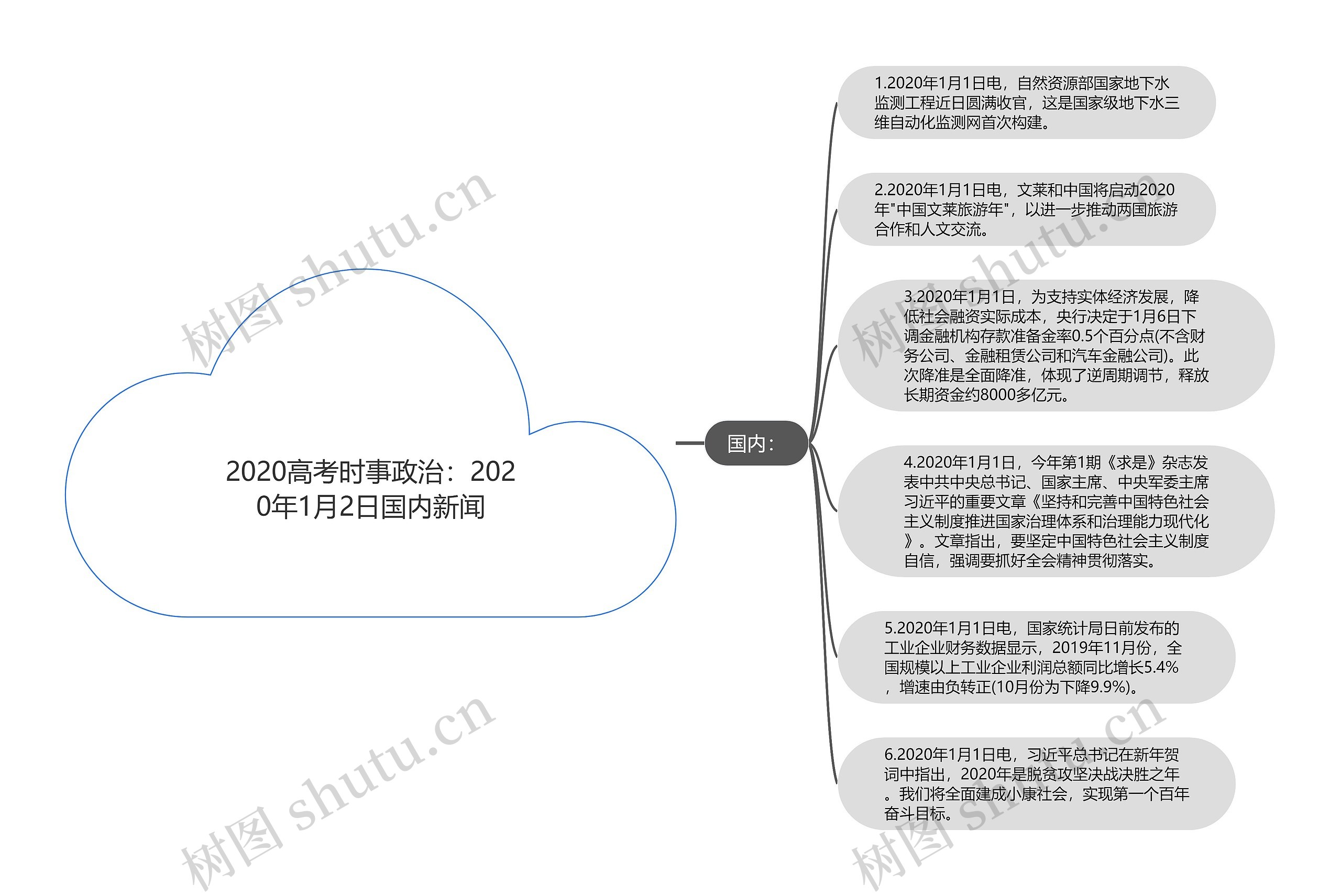 2020高考时事政治：2020年1月2日国内新闻