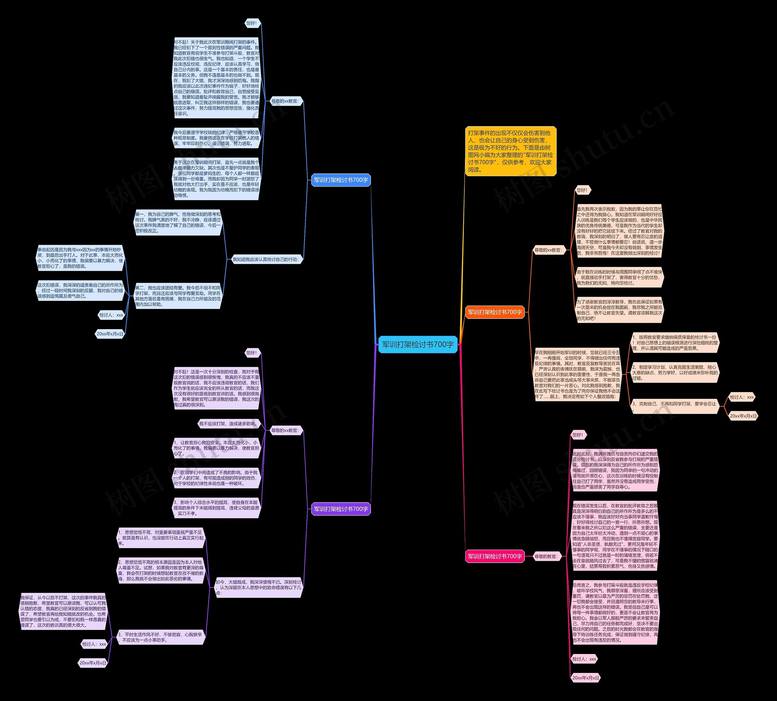 军训打架检讨书700字思维导图