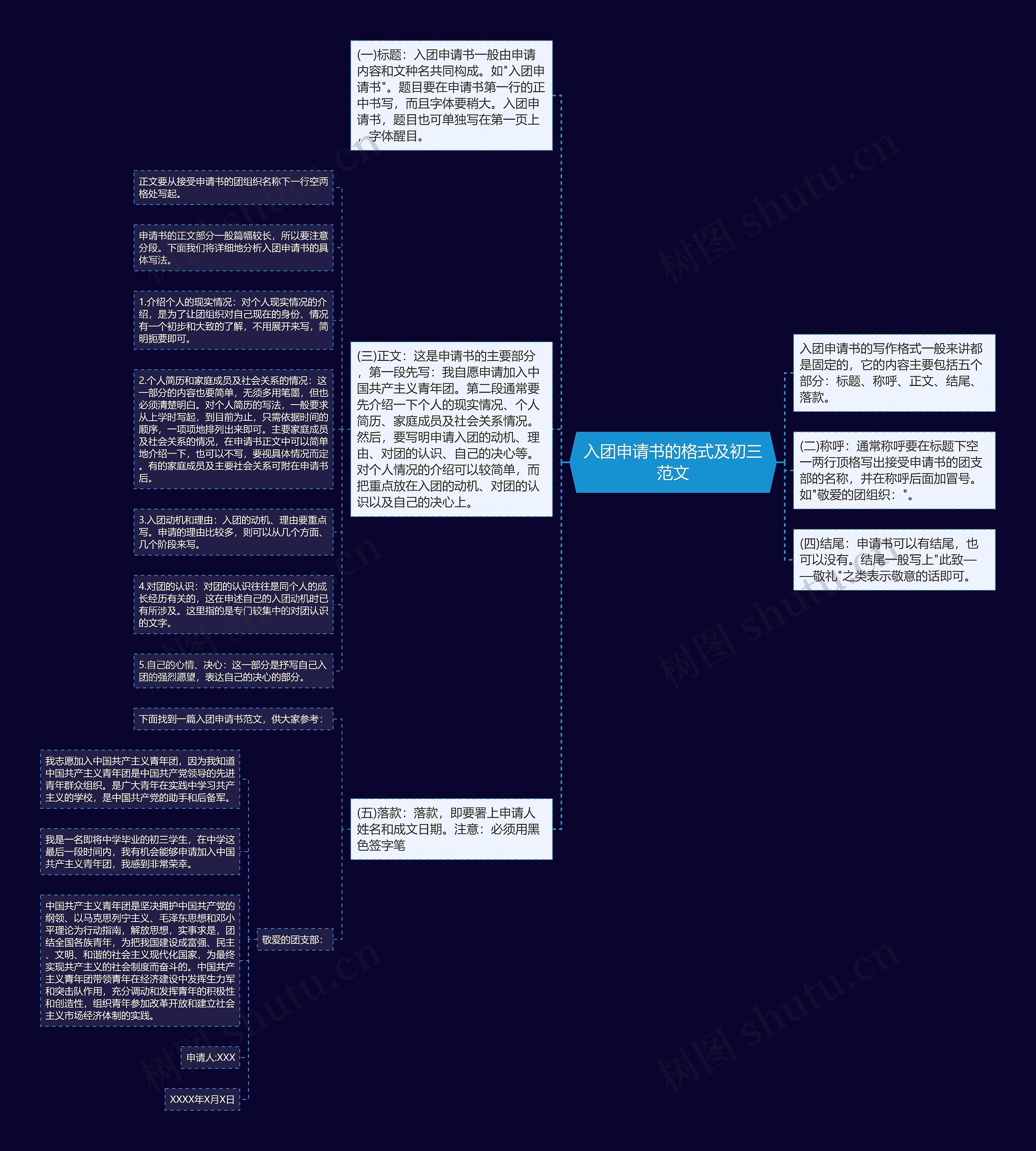 入团申请书的格式及初三范文思维导图