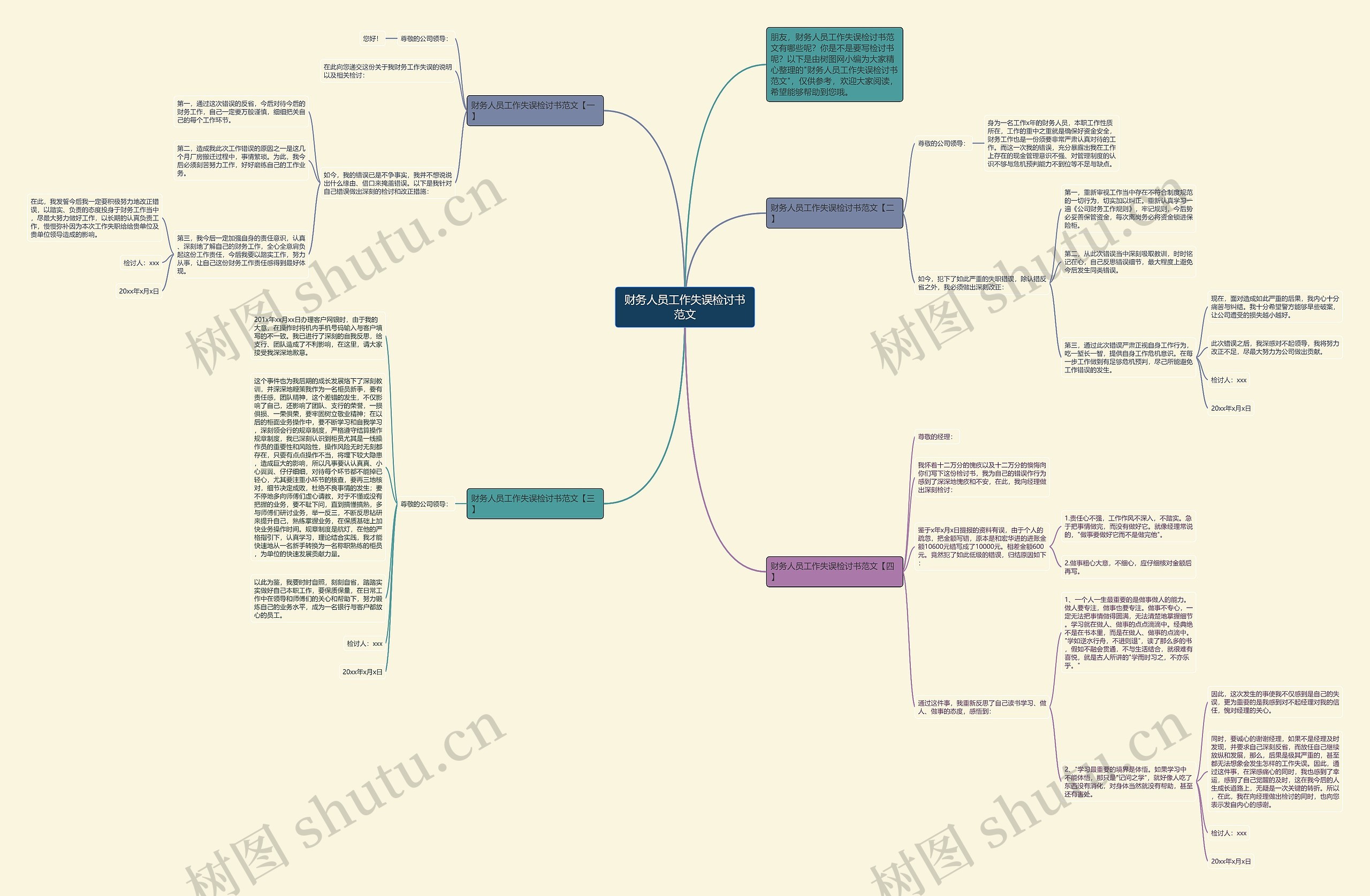 财务人员工作失误检讨书范文思维导图