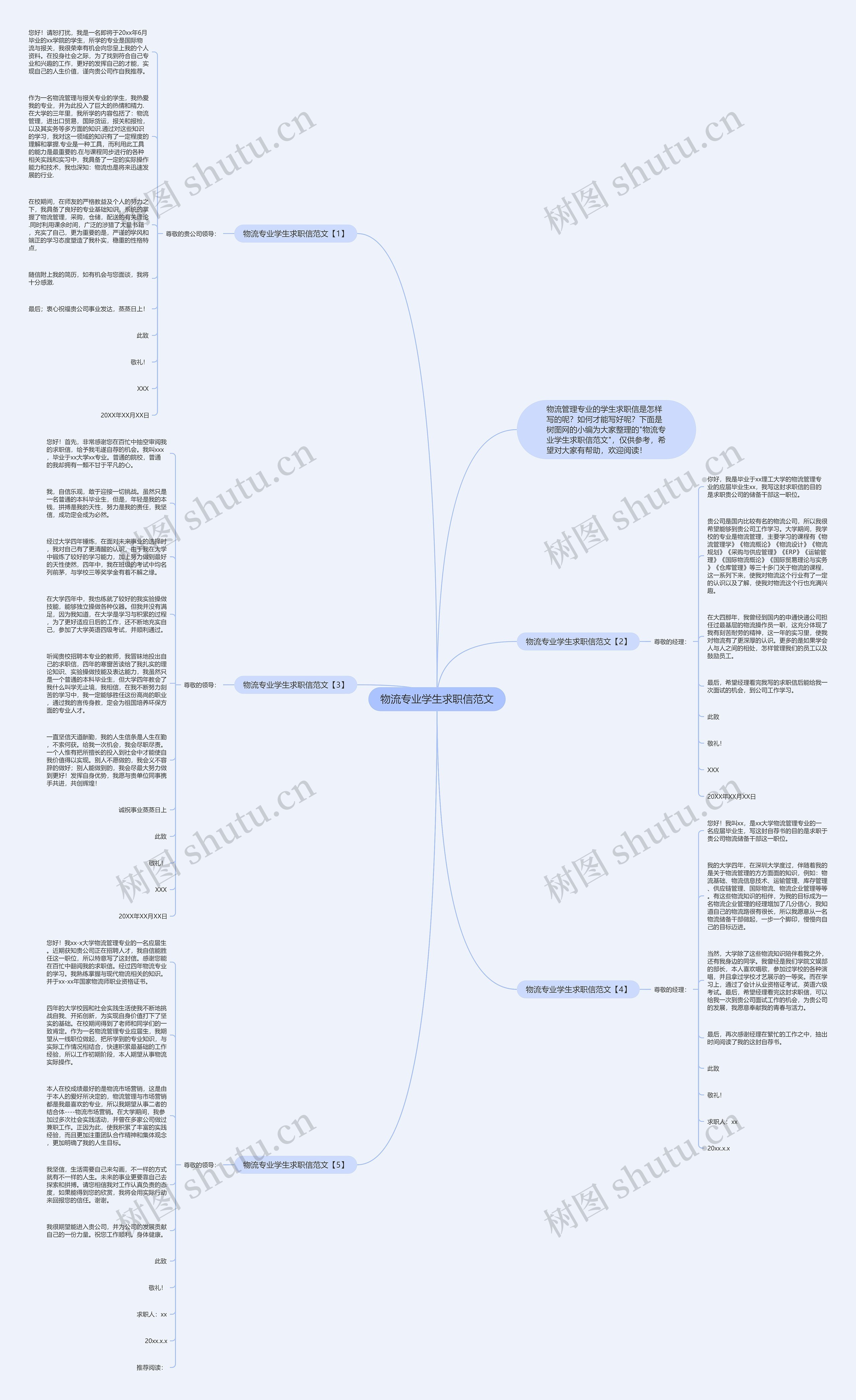 物流专业学生求职信范文思维导图
