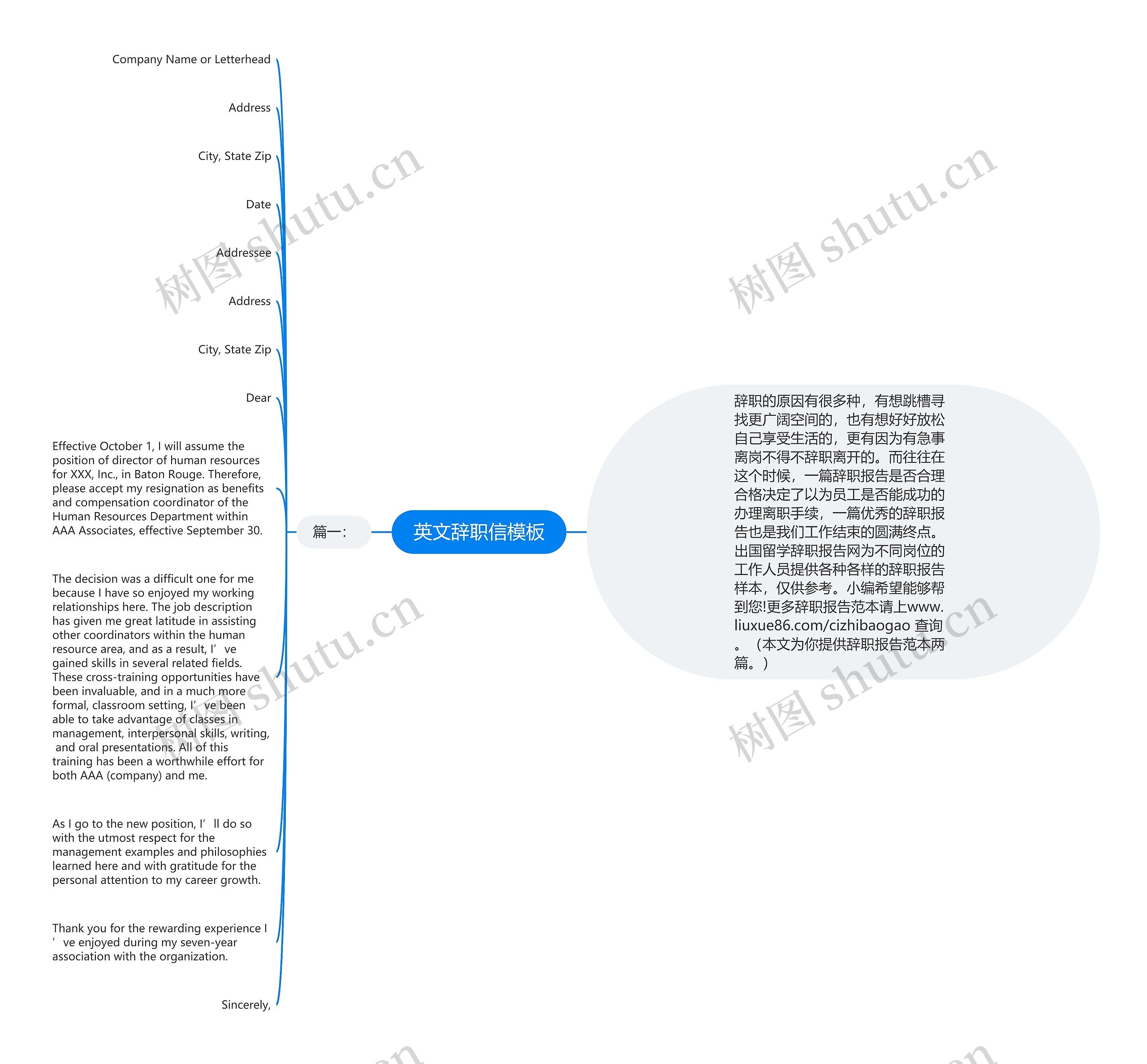 英文辞职信思维导图