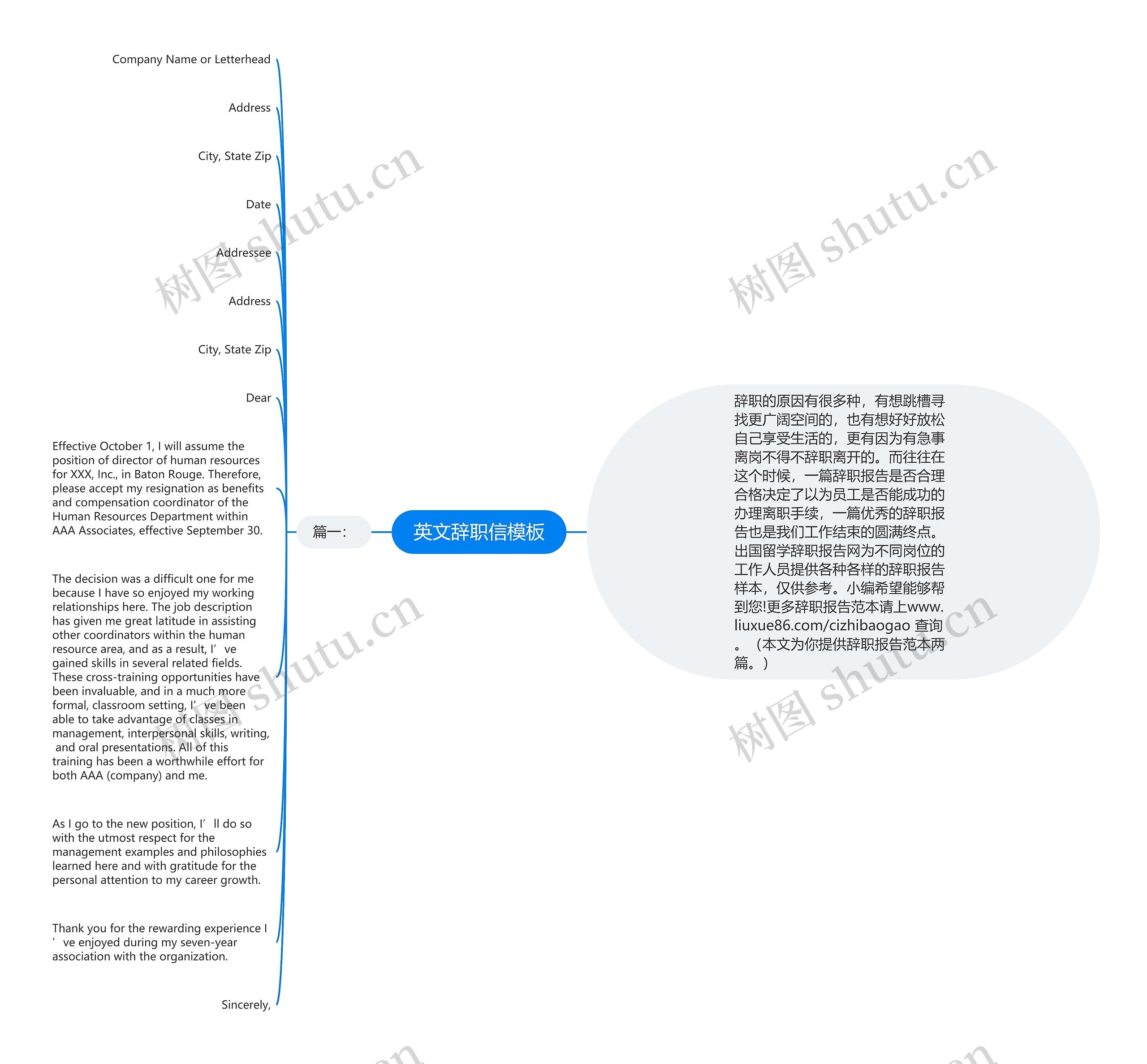 英文辞职信思维导图高清图 英文辞职信思维导图