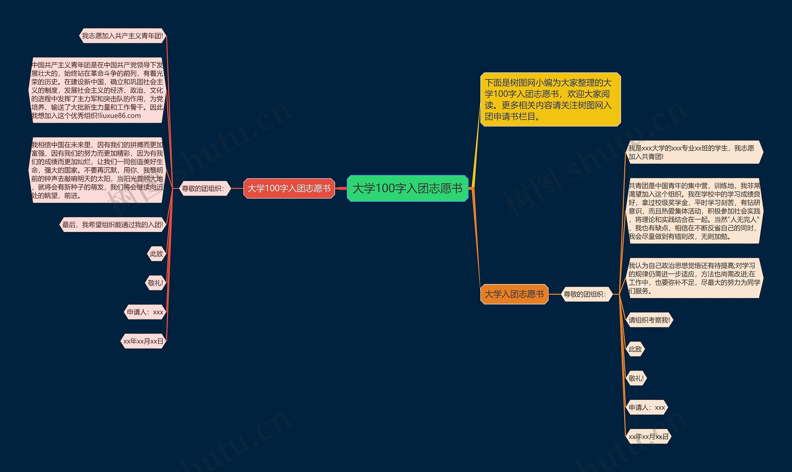 大学100字入团志愿书思维导图