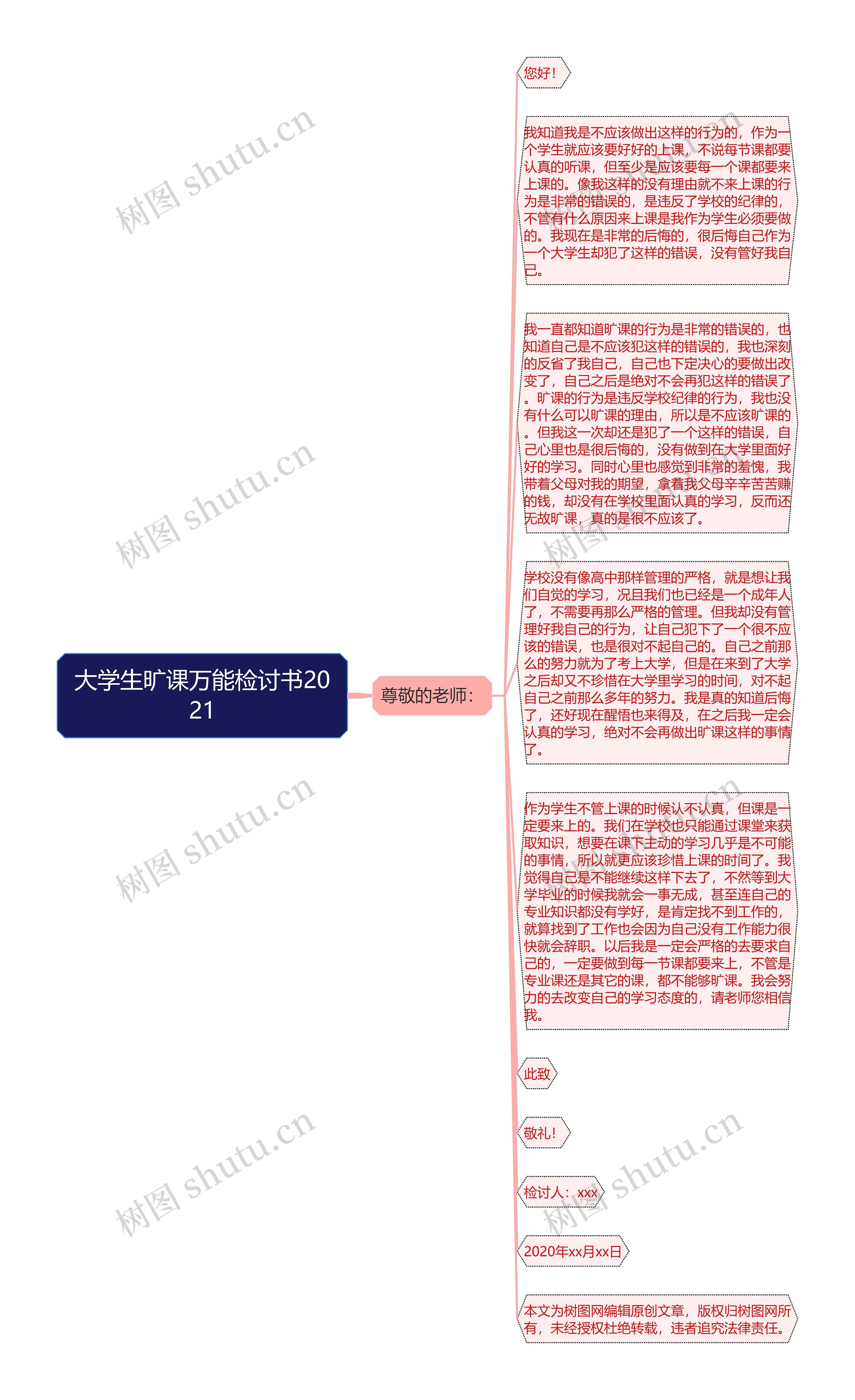 大学生旷课万能检讨书2021思维导图