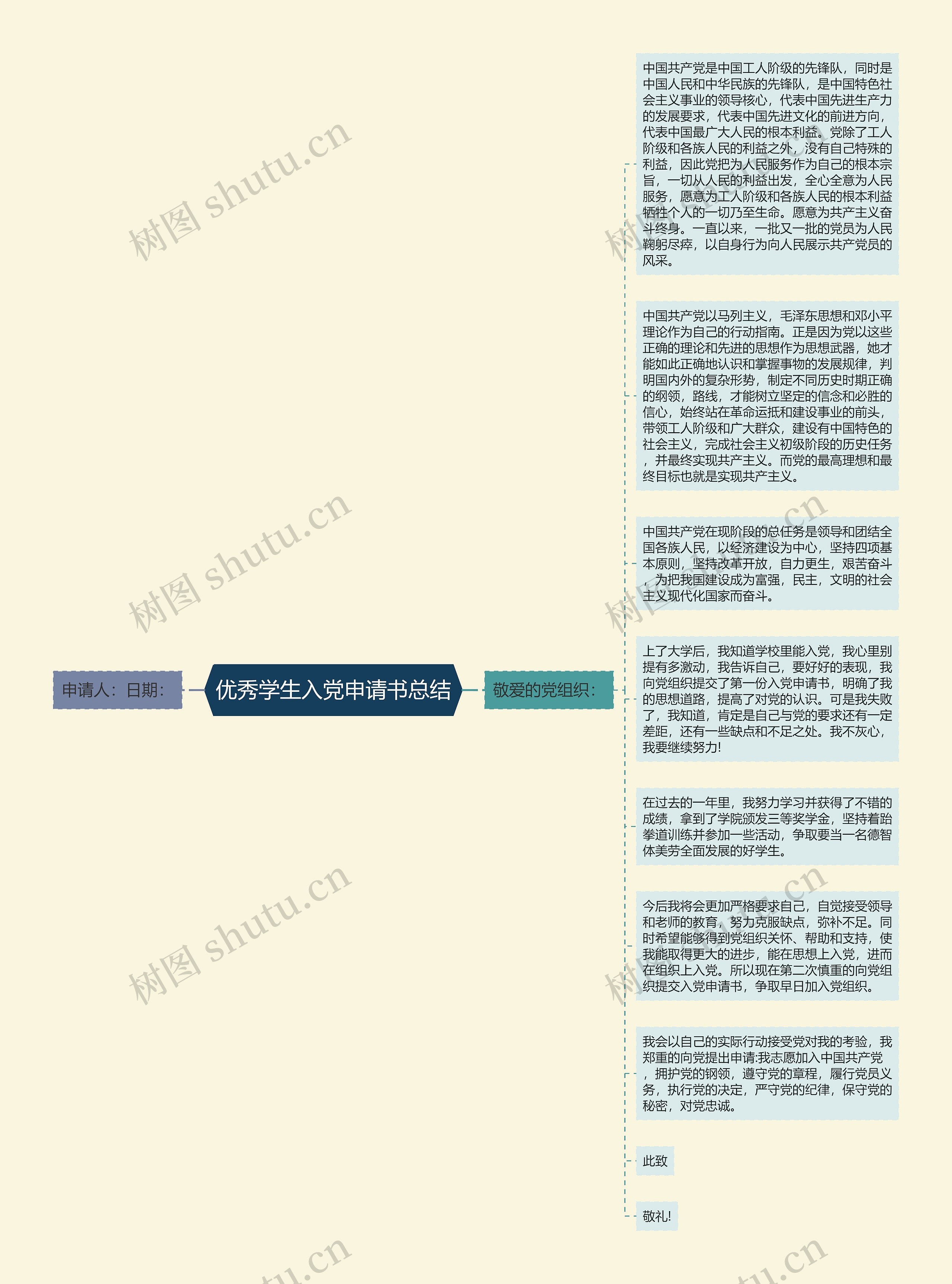 优秀学生入党申请书总结思维导图