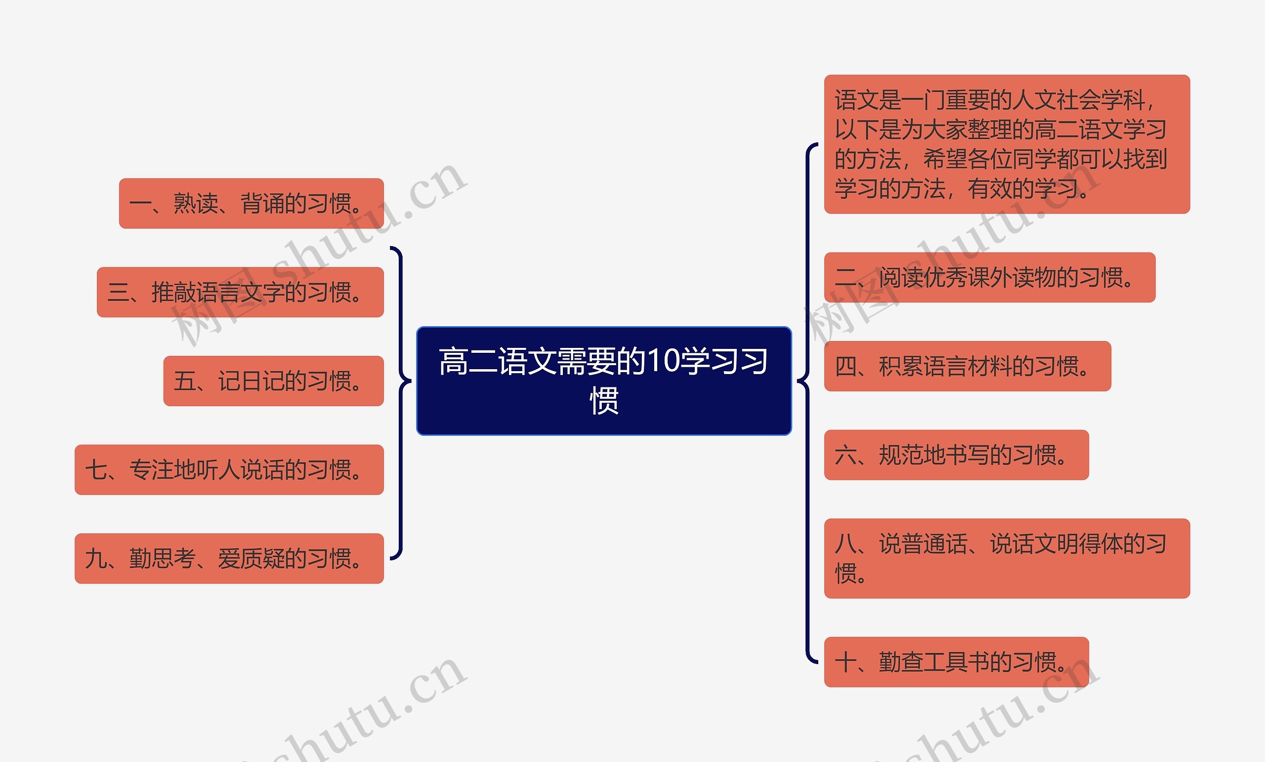 高二语文需要的10学习习惯