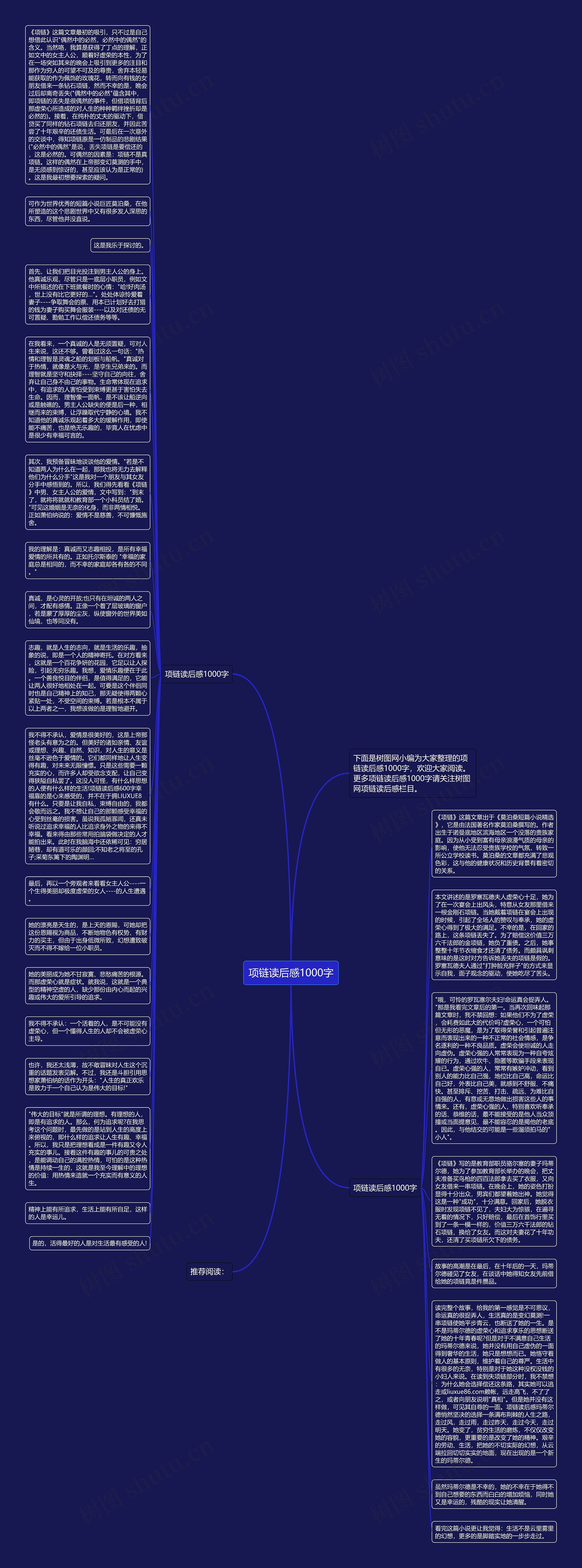 项链读后感1000字思维导图