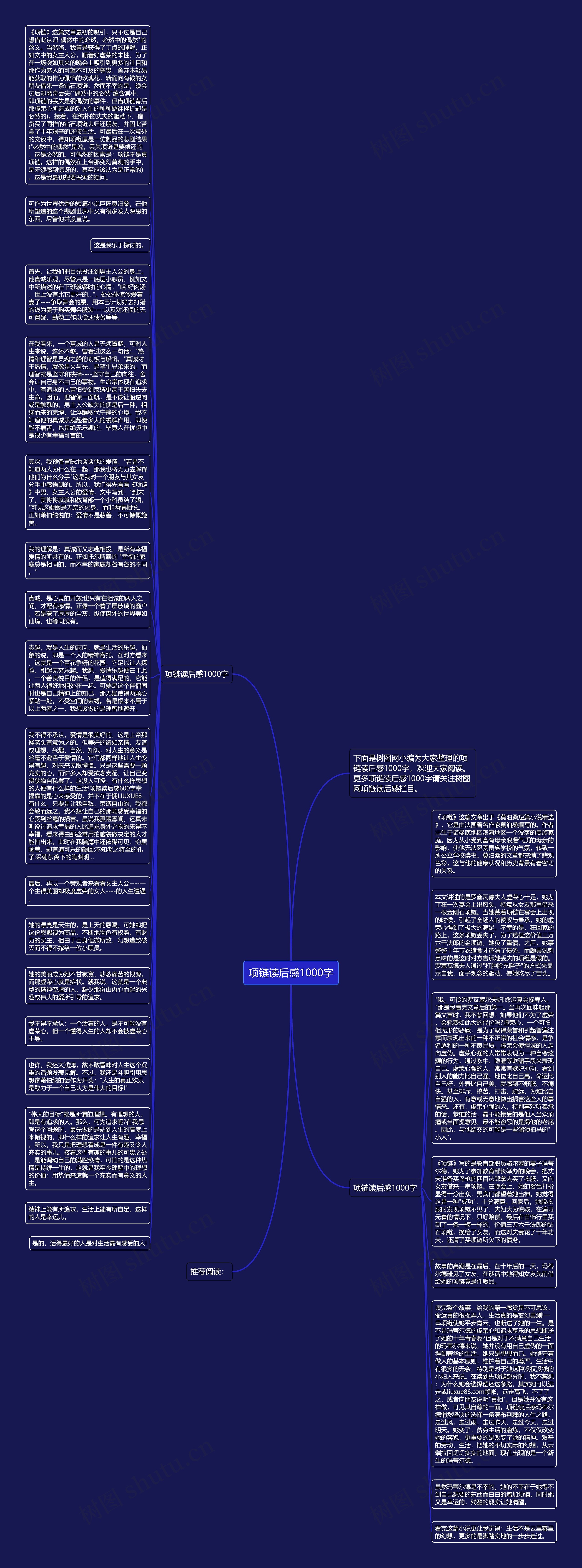 项链读后感1000字思维导图高清图 项链读后感1000字思维导图