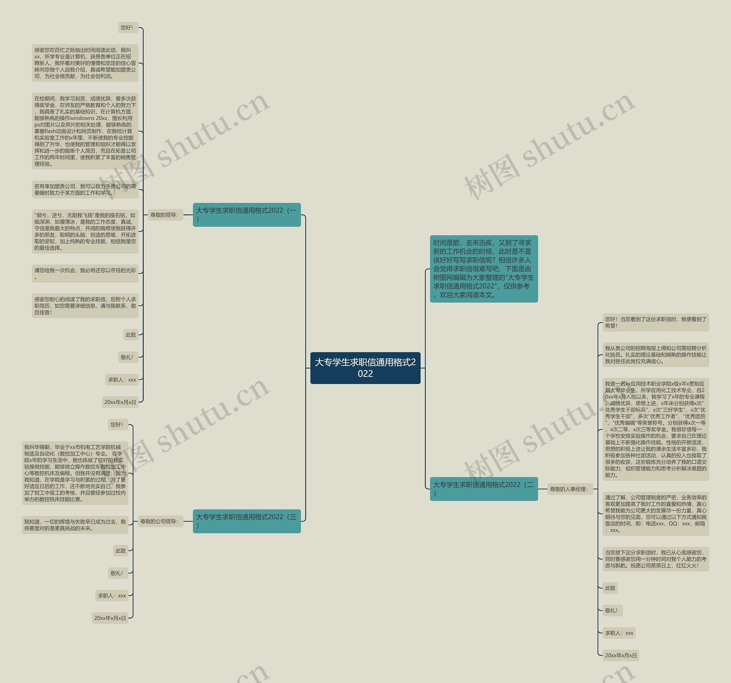 大专学生求职信通用格式2022思维导图